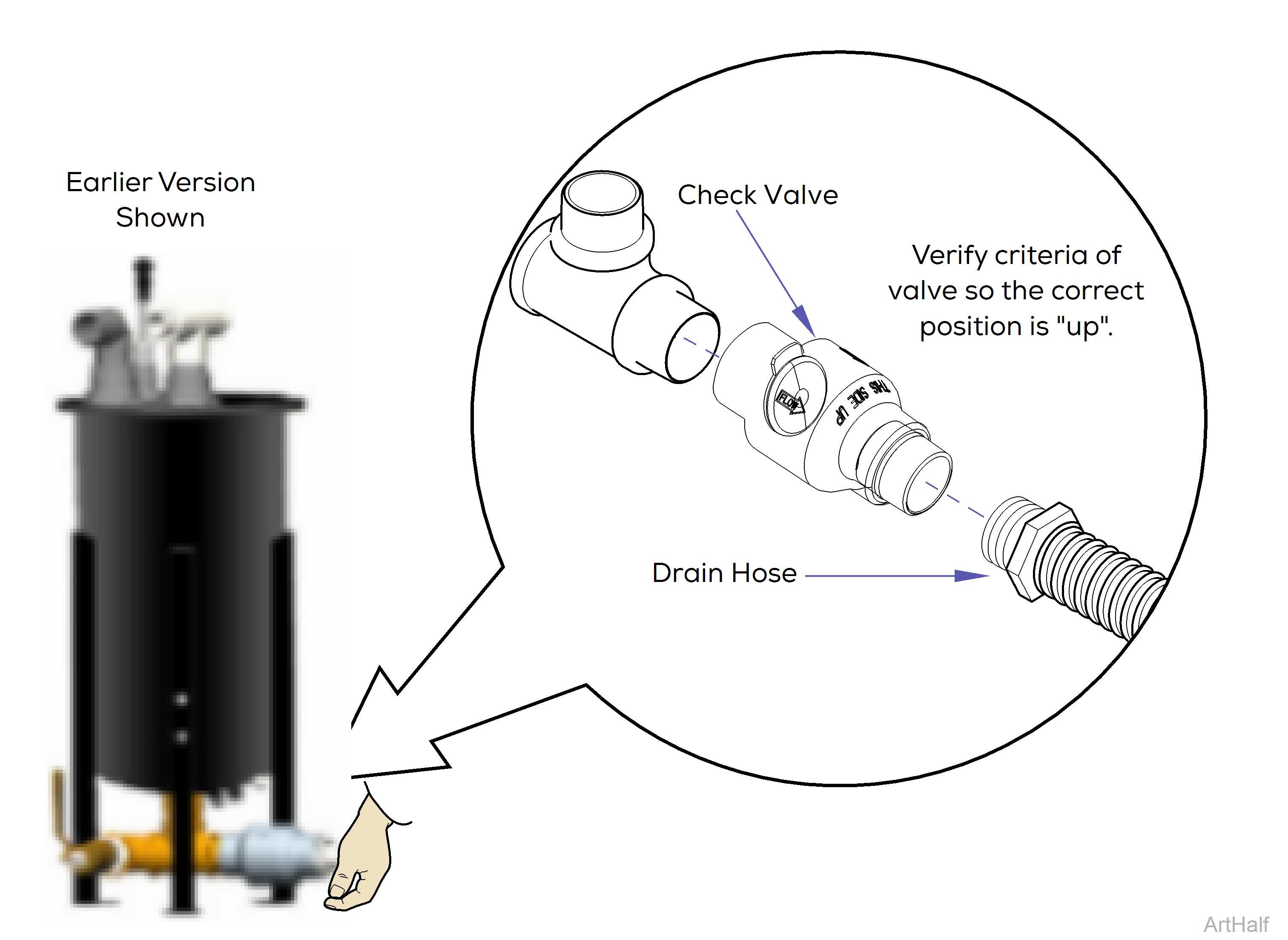 PowerVac P Check Valve Testing