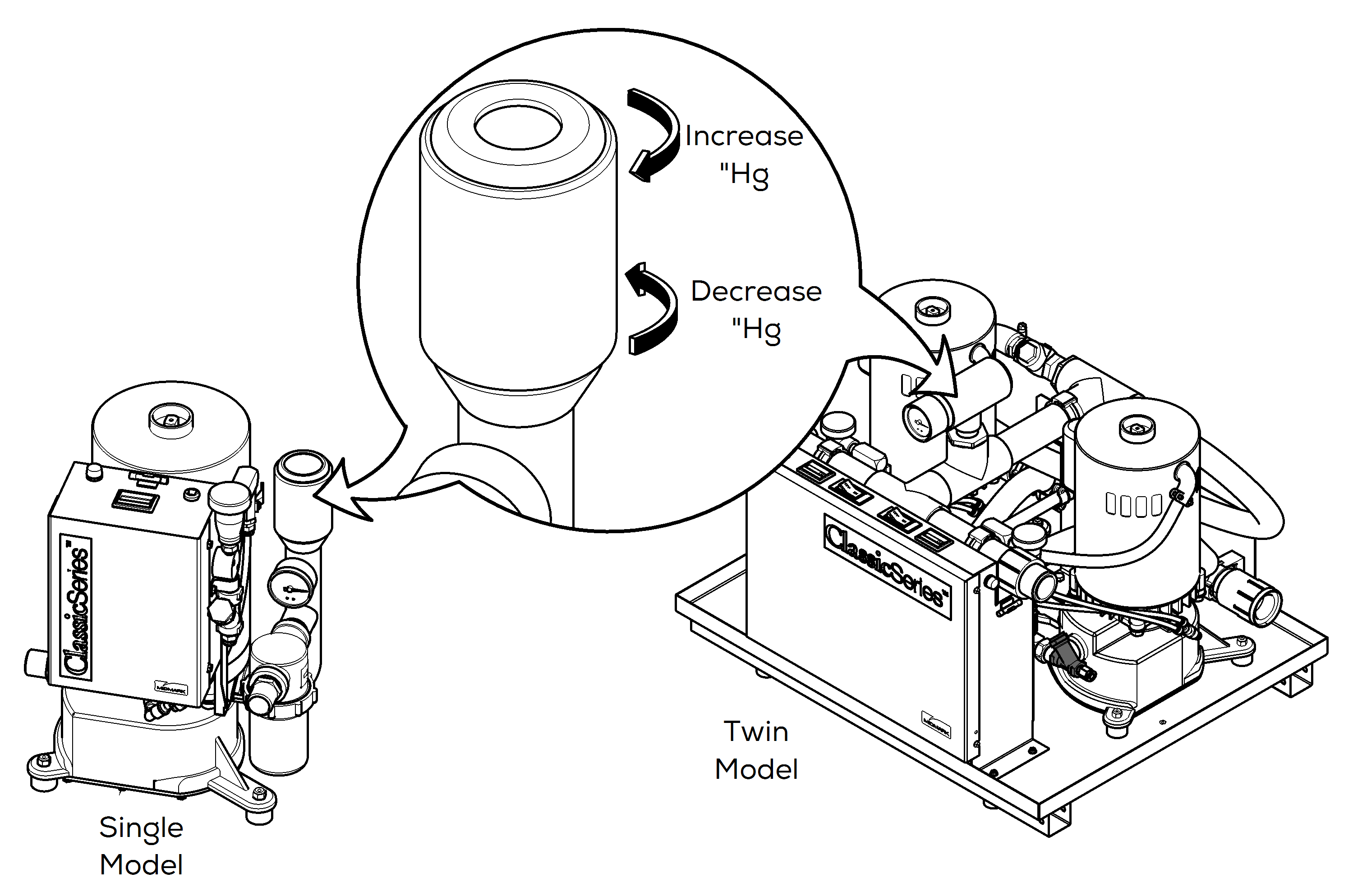 Classic Series Vacuums Vacuum Relief Valve