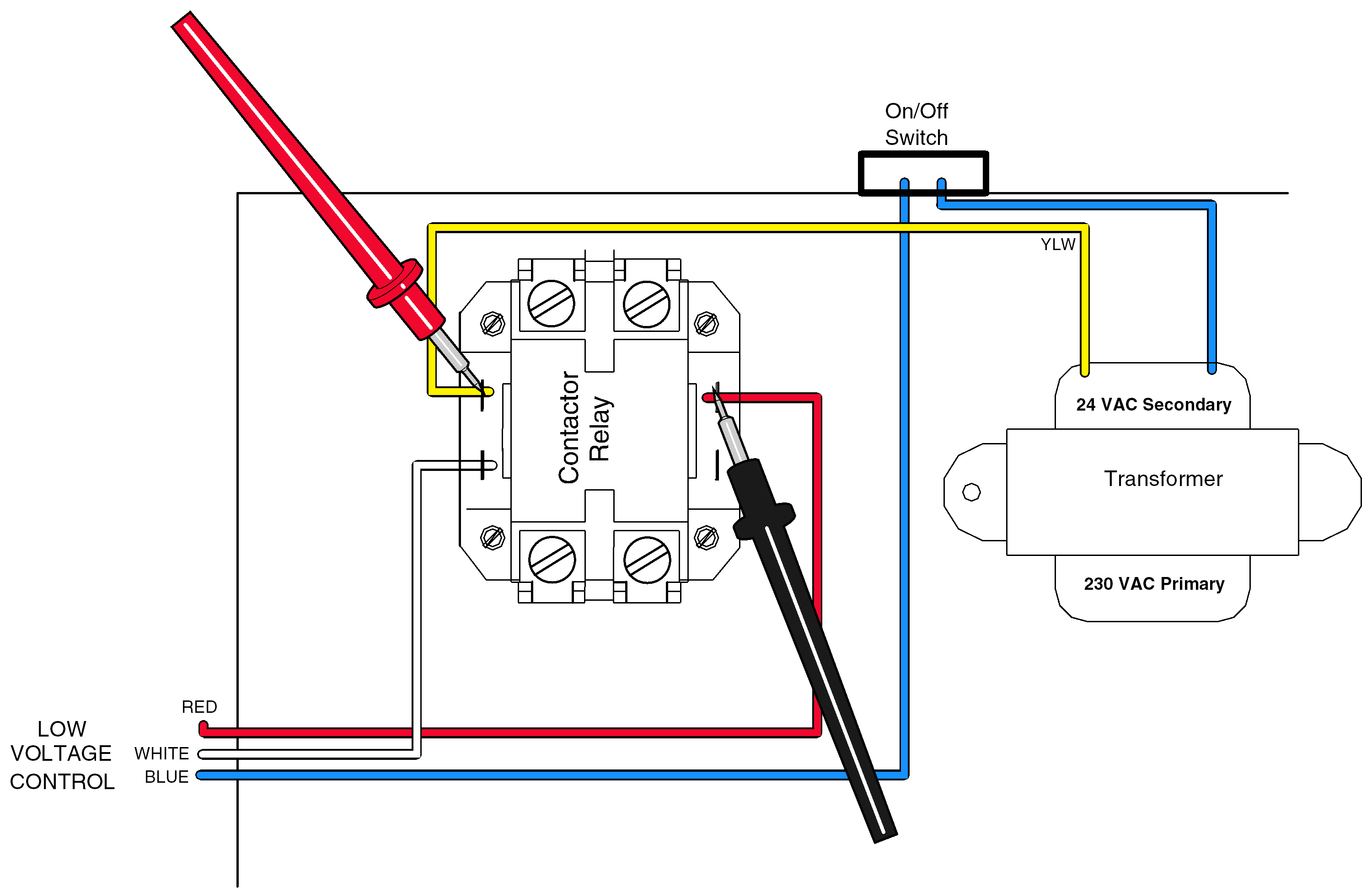 Classic Series Vacuums Low Voltage - Control Panel