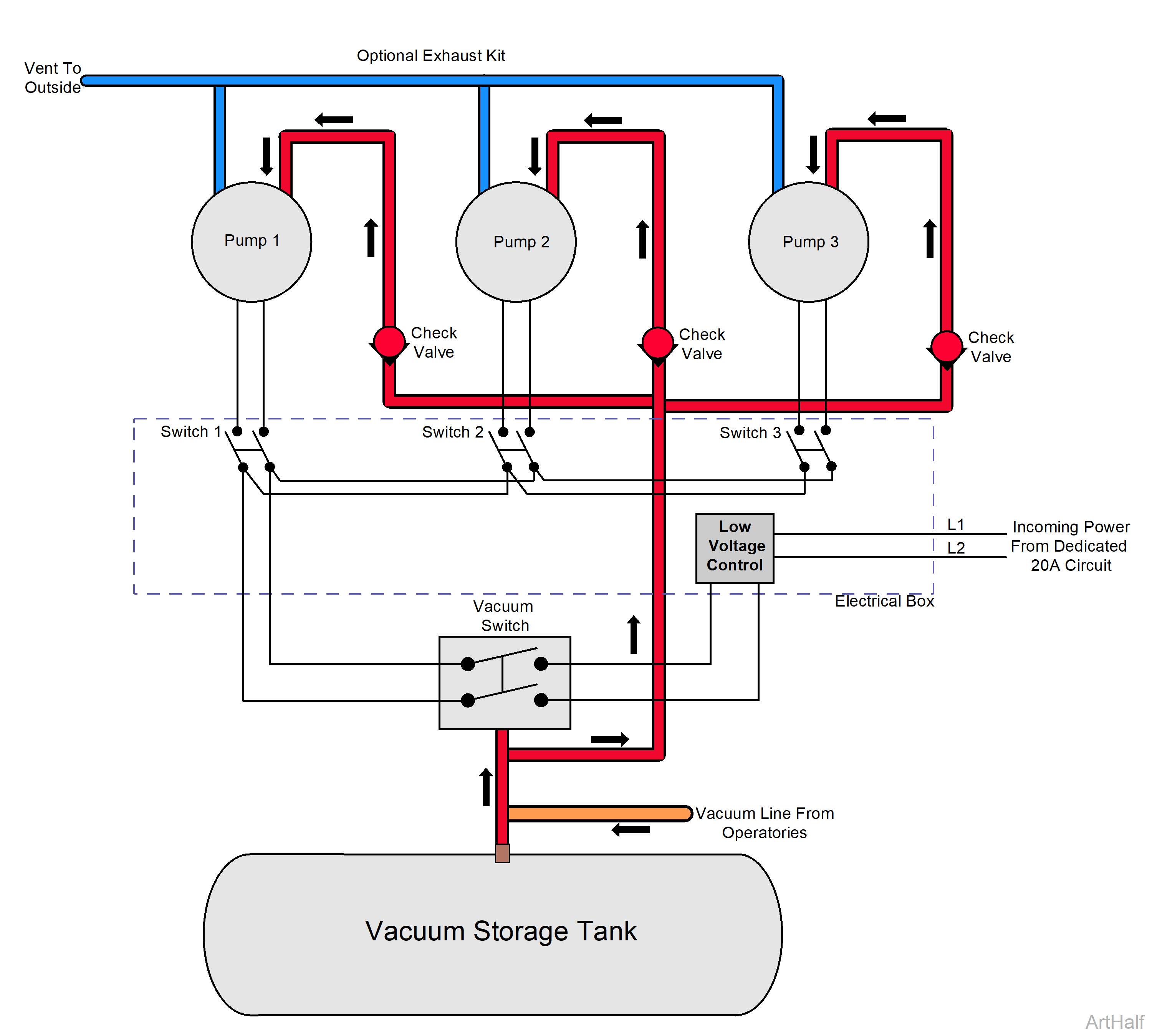 PowerMax Theory of Operation