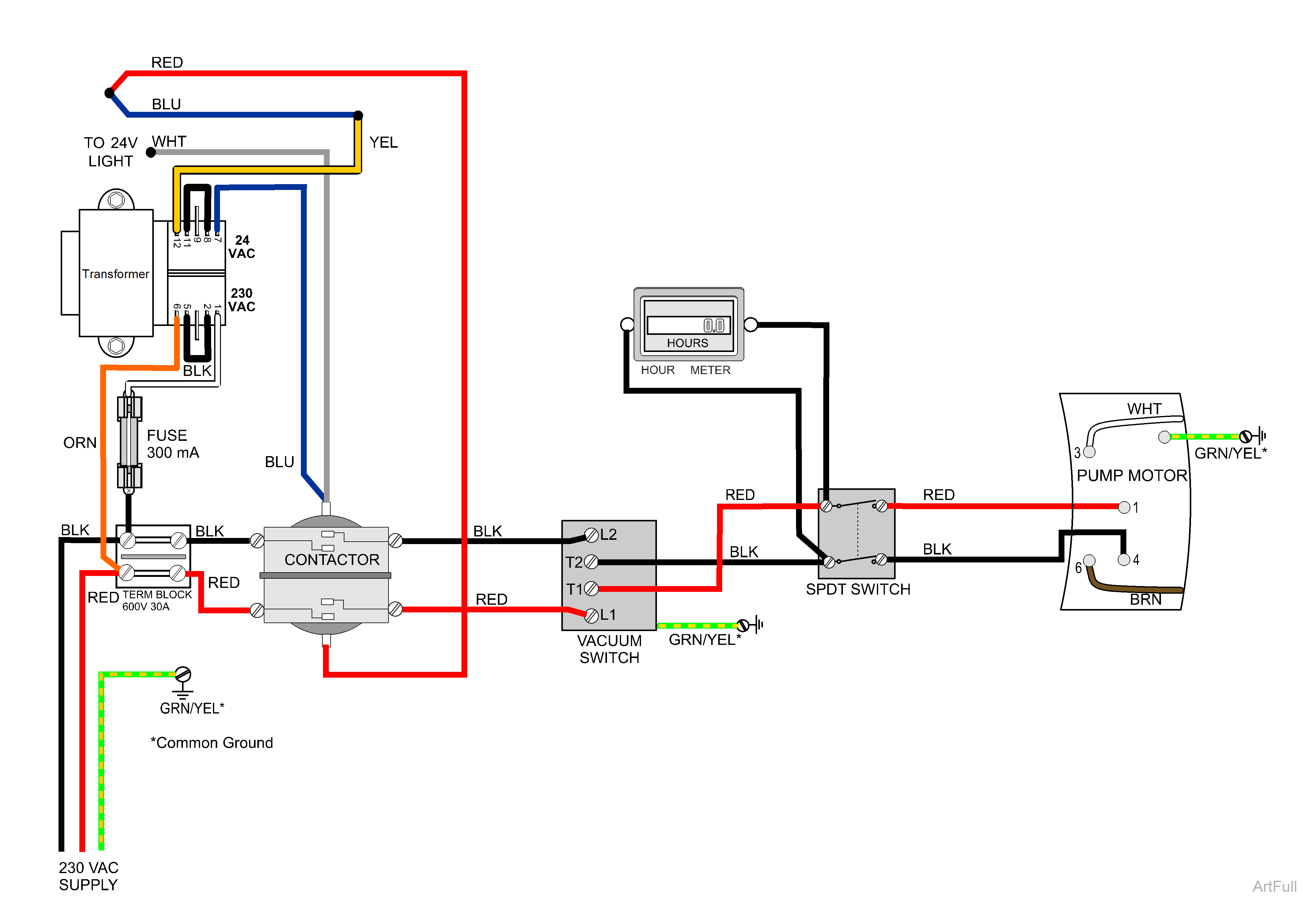 PowerMax Wiring Diagrams