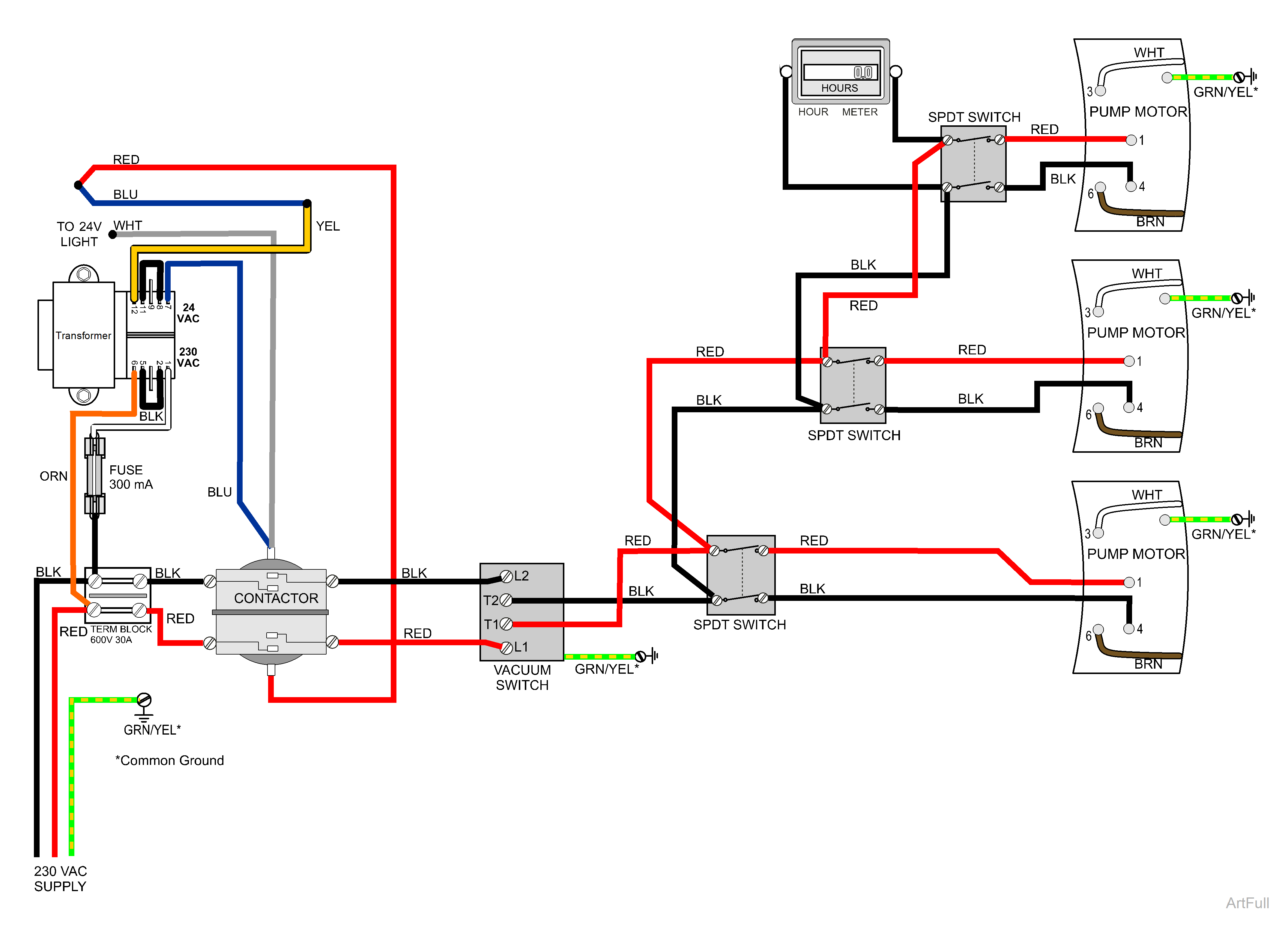 PowerMax Wiring Diagrams