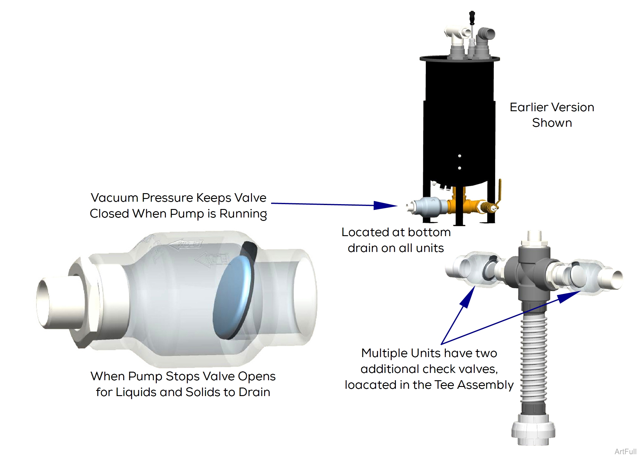 Check Valve Testing