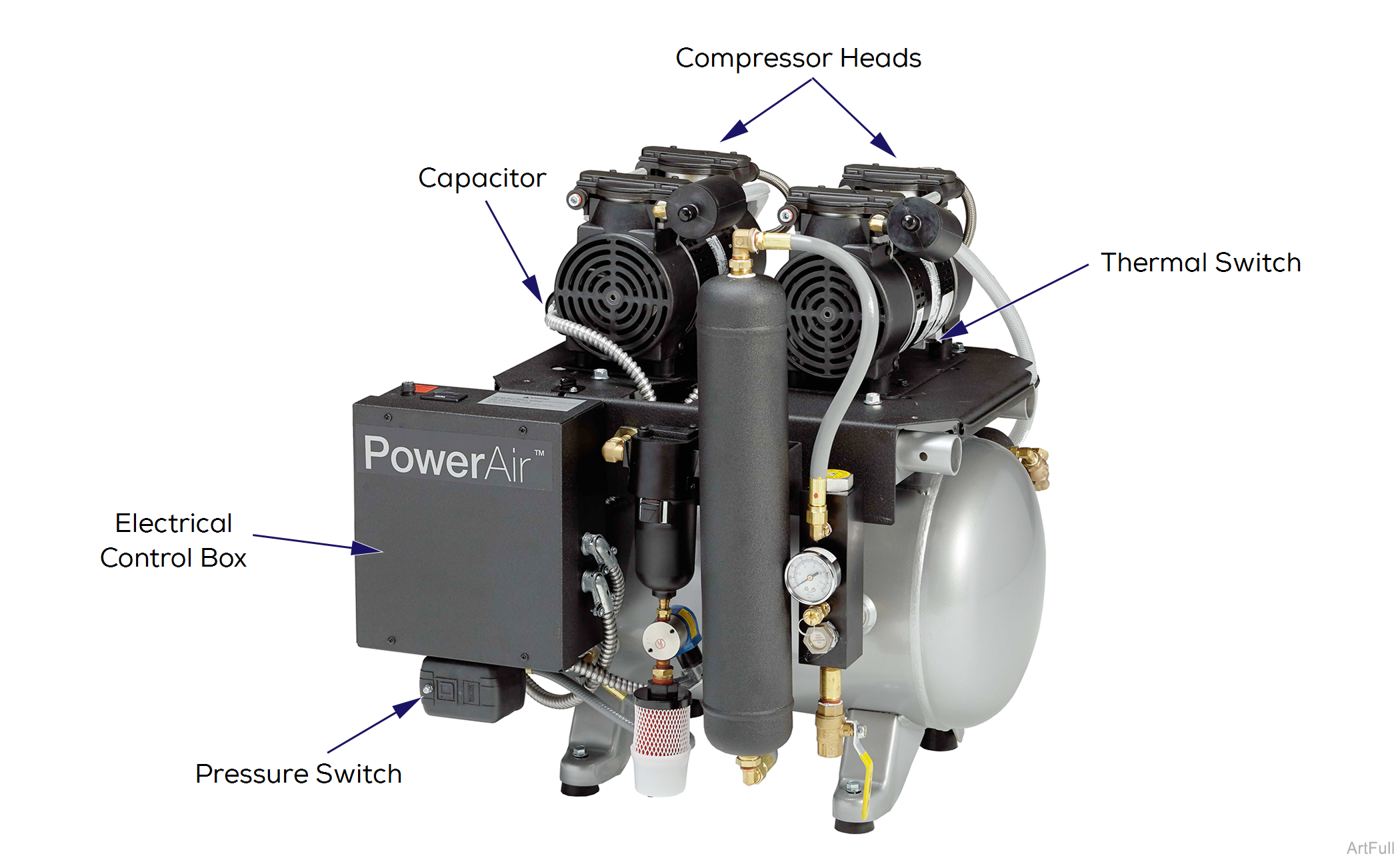 PowerAir Compression Cycle