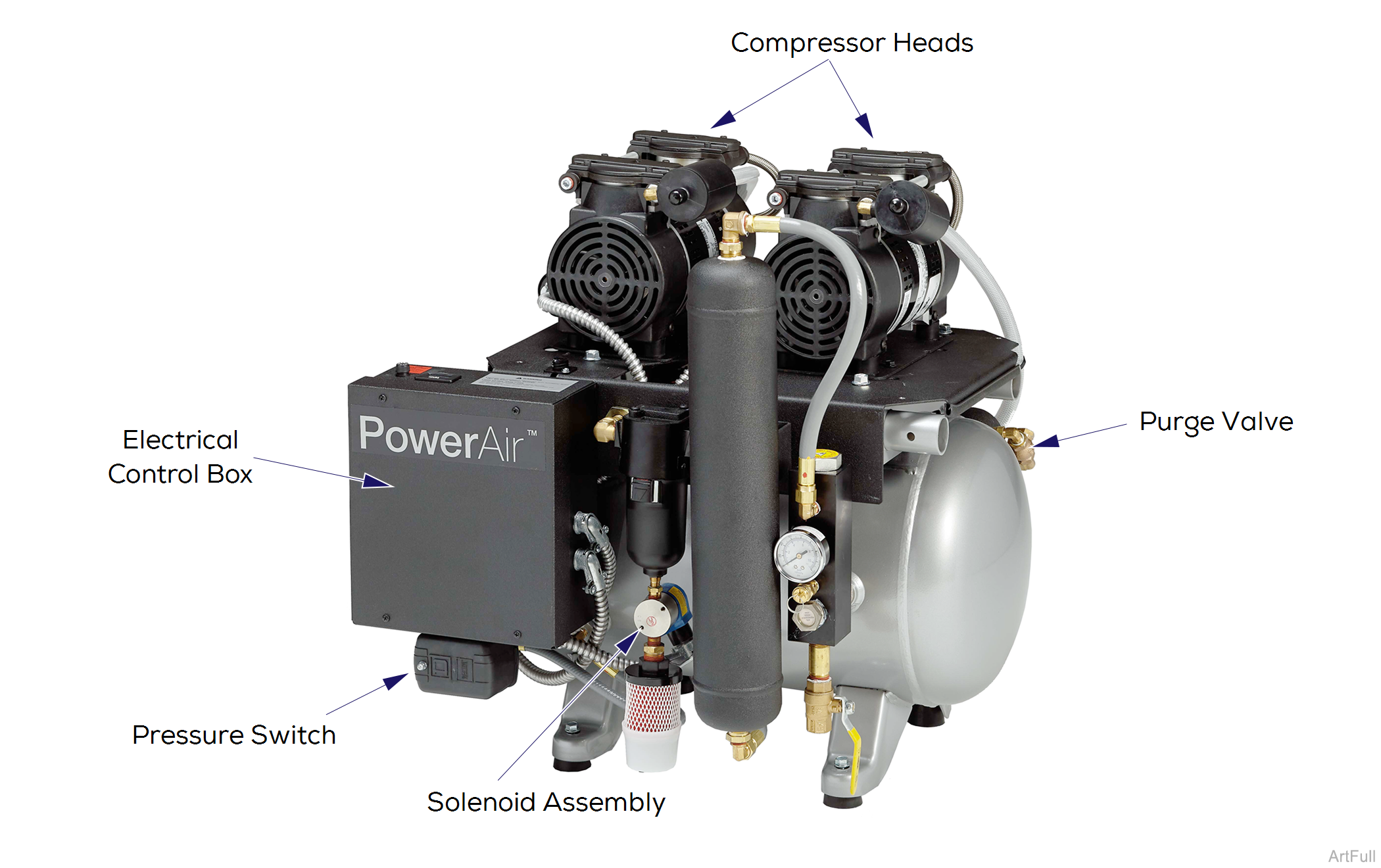 PowerAir Compression Cycle