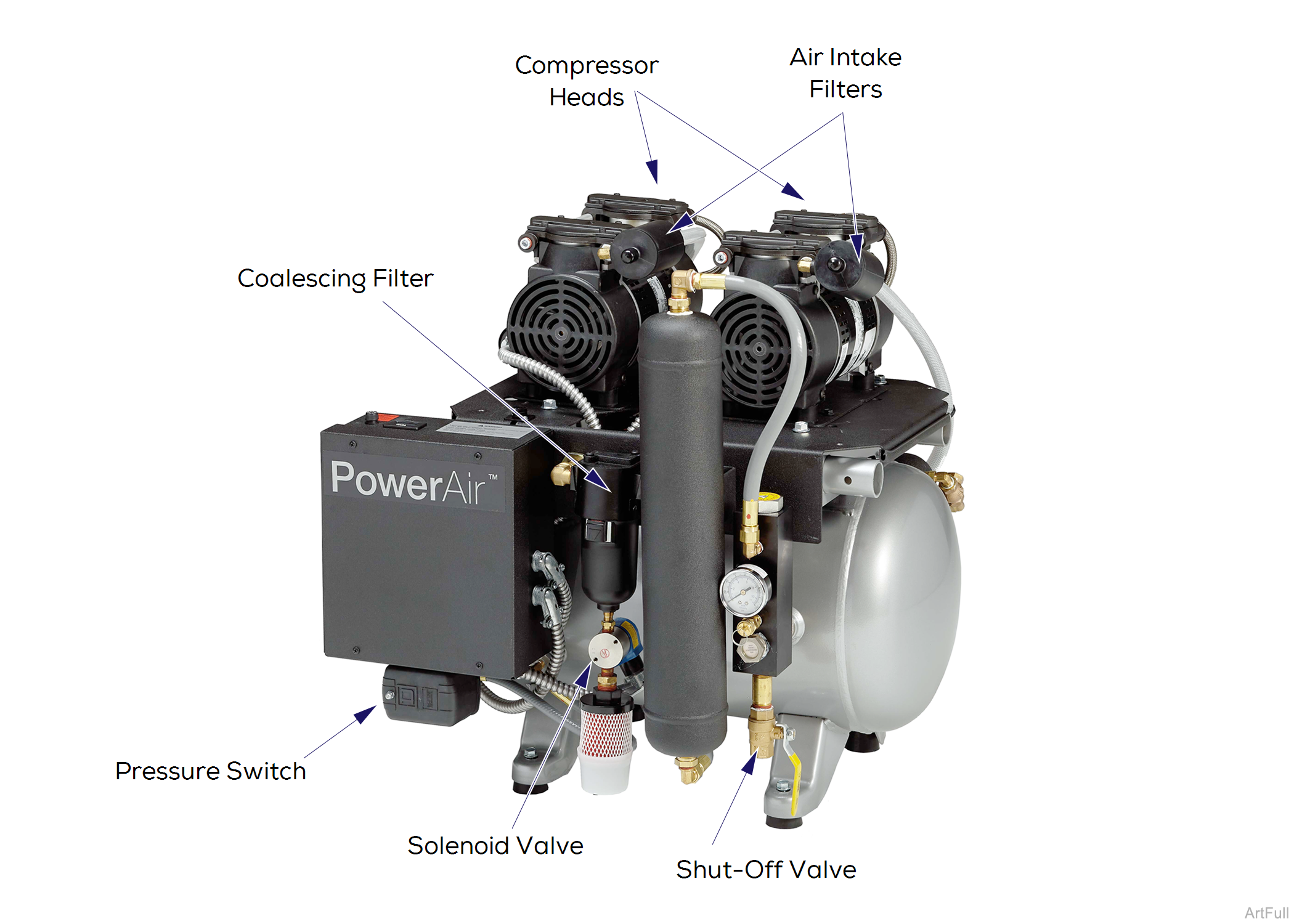 PowerAir Compression Cycle