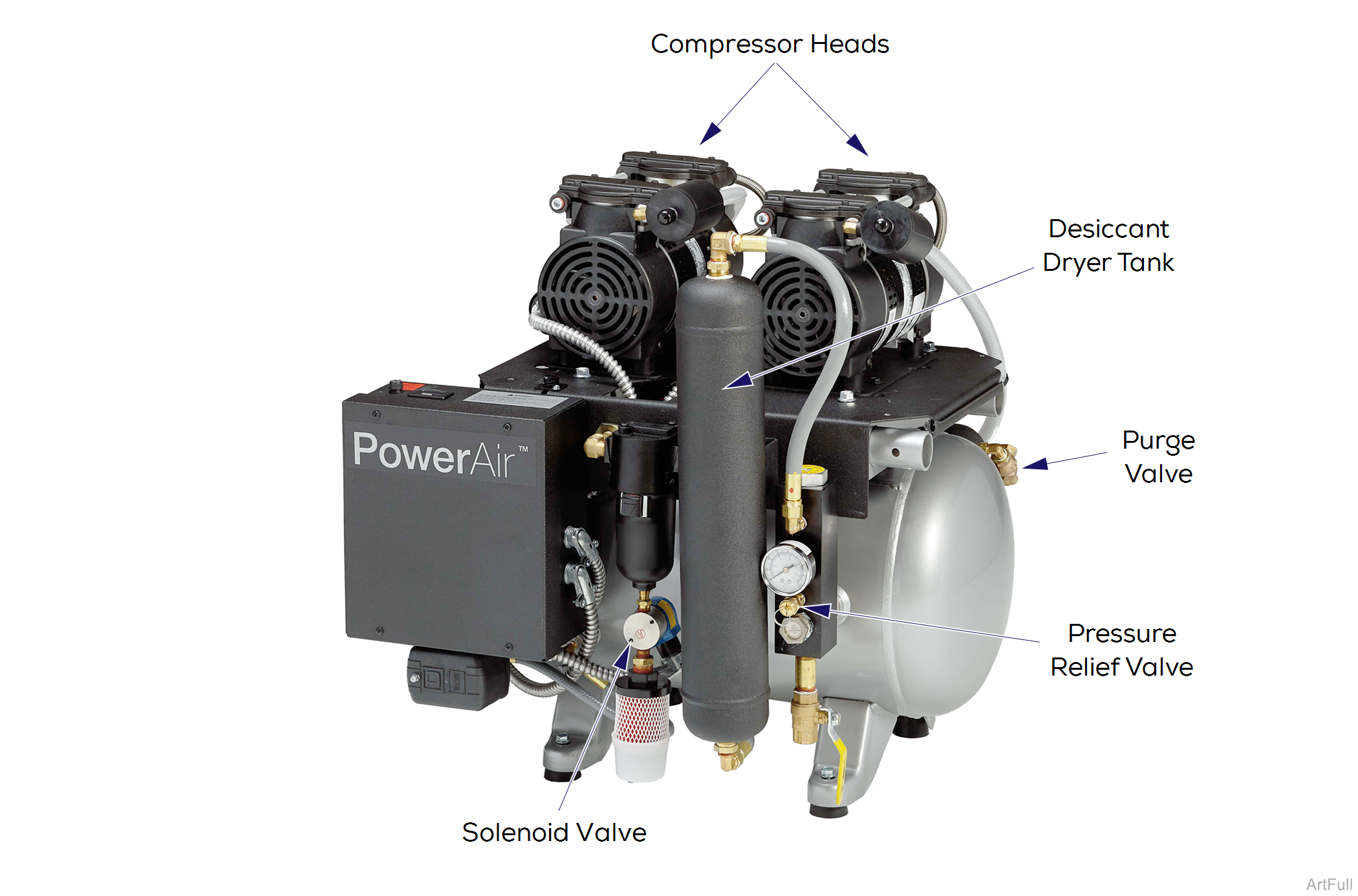 PowerAir Compression Cycle