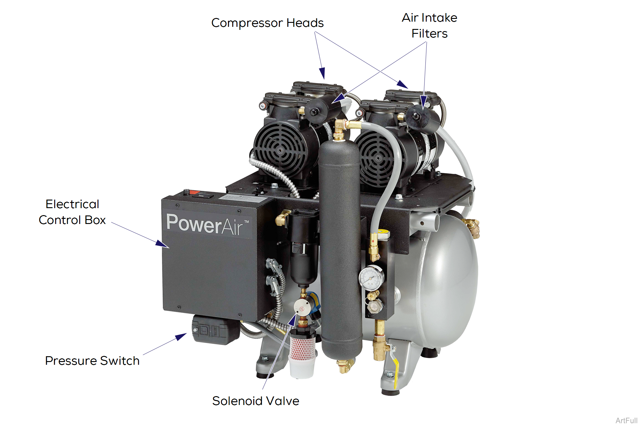 PowerAir Compression Cycle