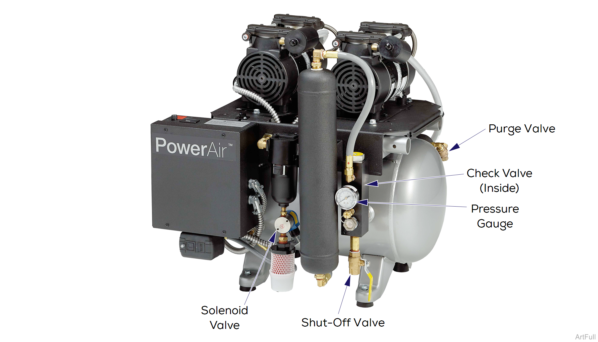 PowerAir Compression Cycle
