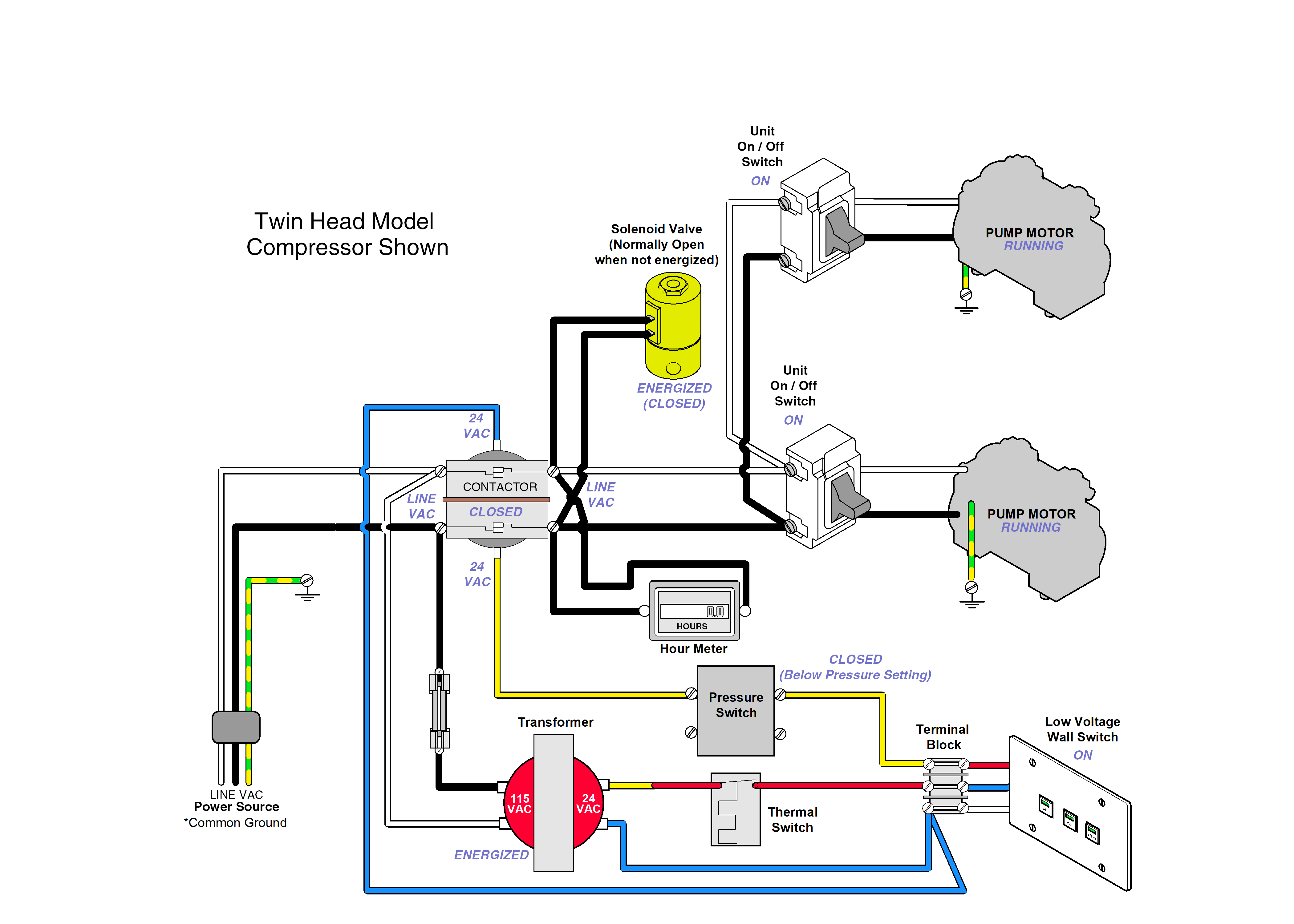 PowerAir Compression Cycle