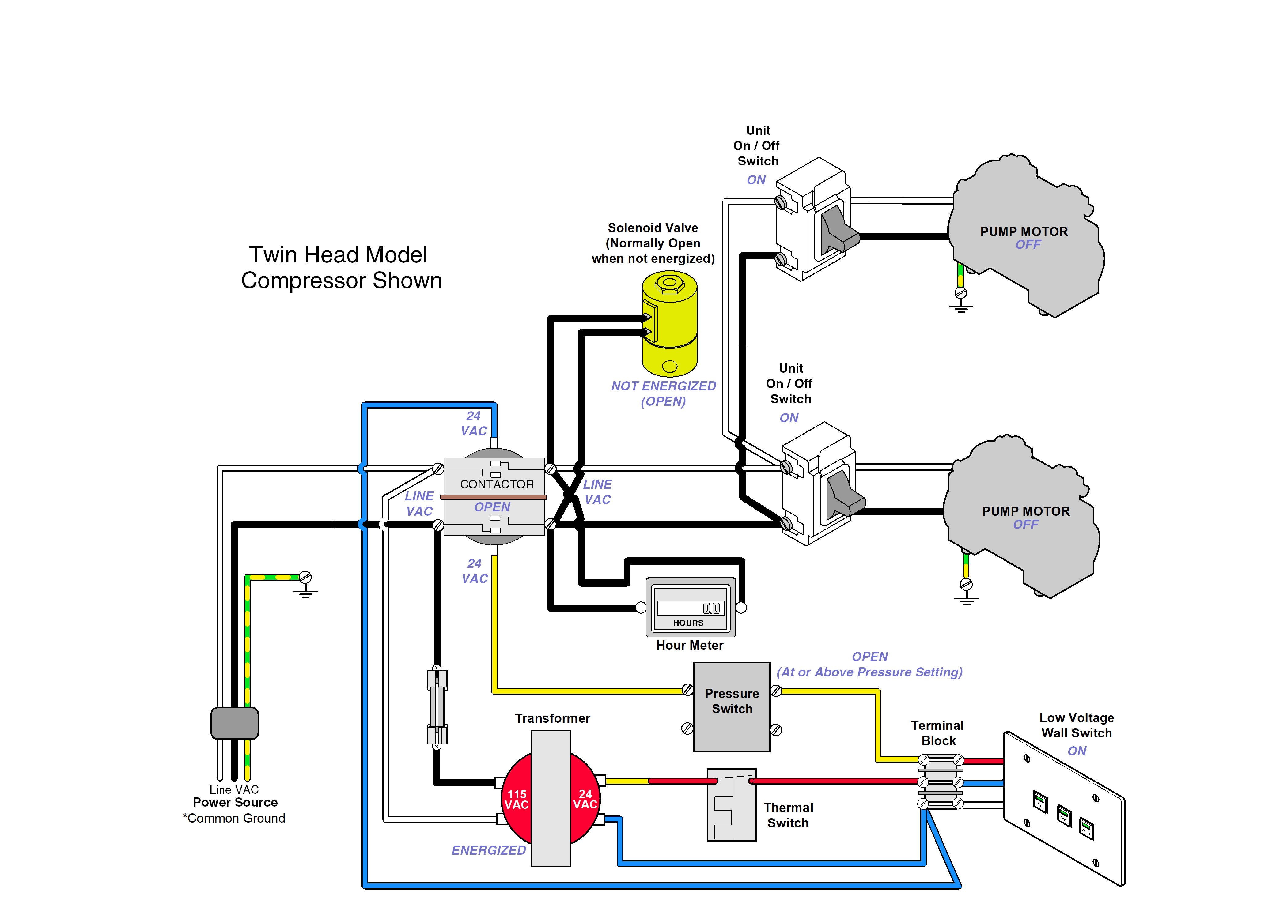 PowerAir Purge Cycle