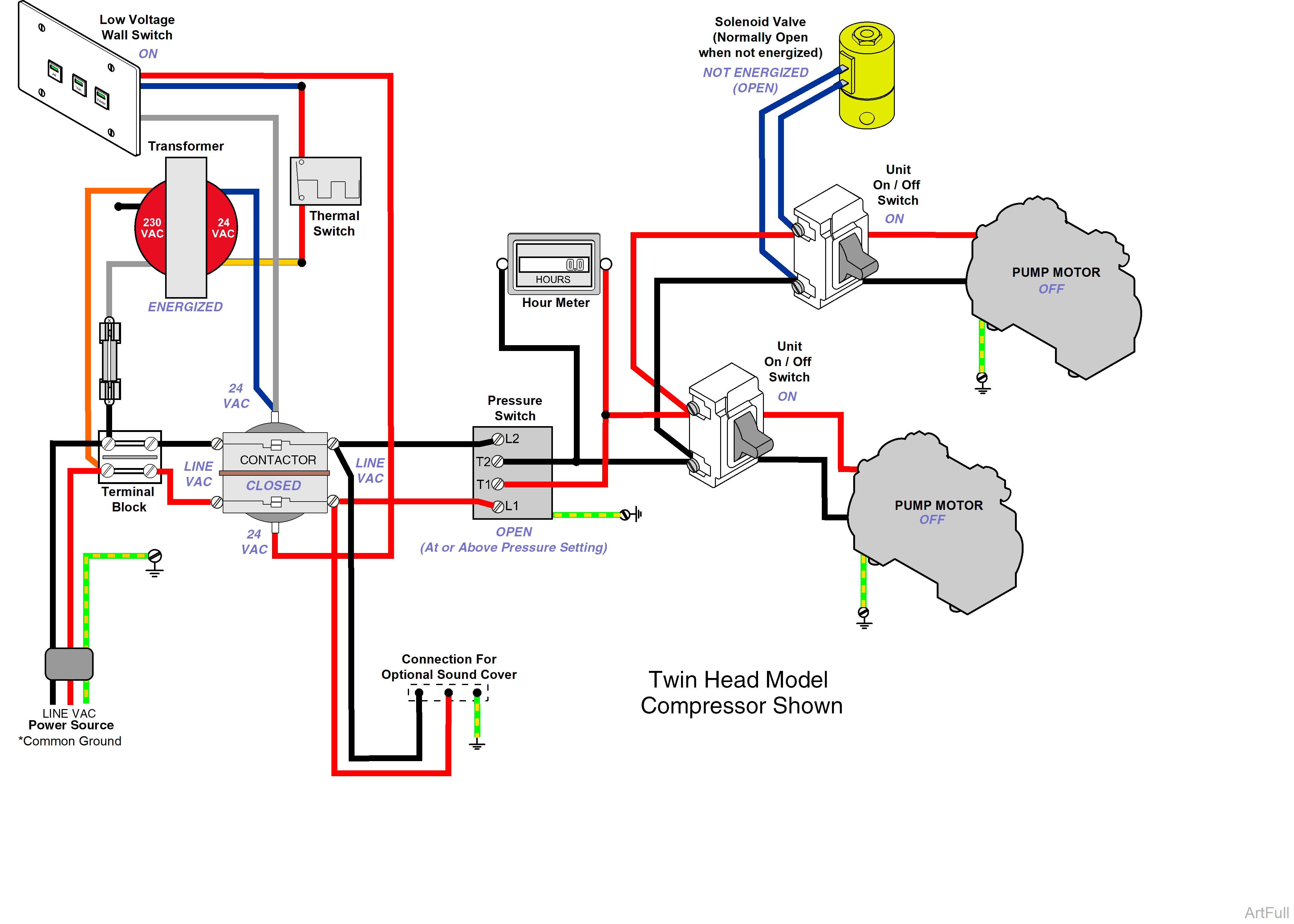 PowerAir Purge Cycle