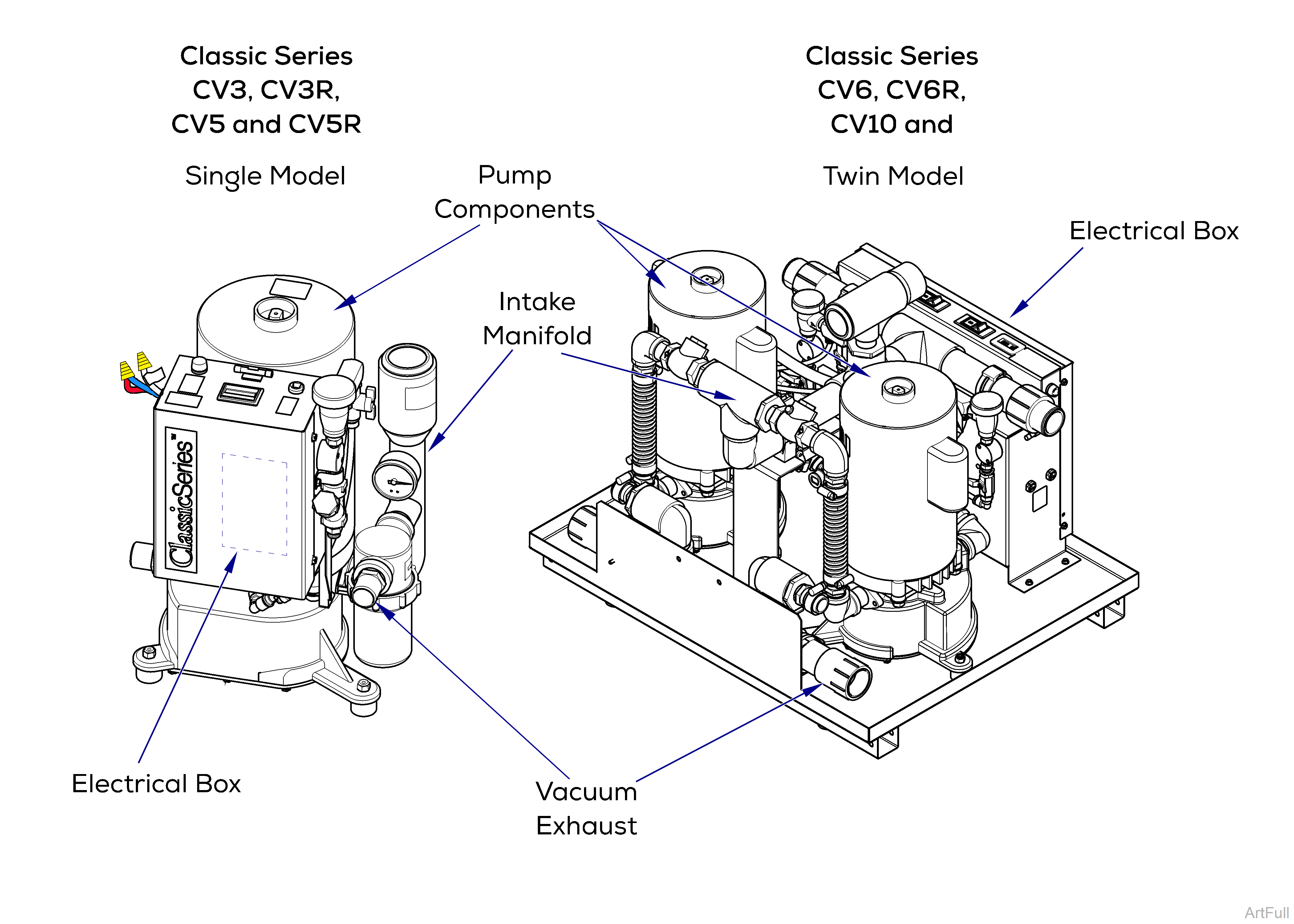 Classic Series Vacuums