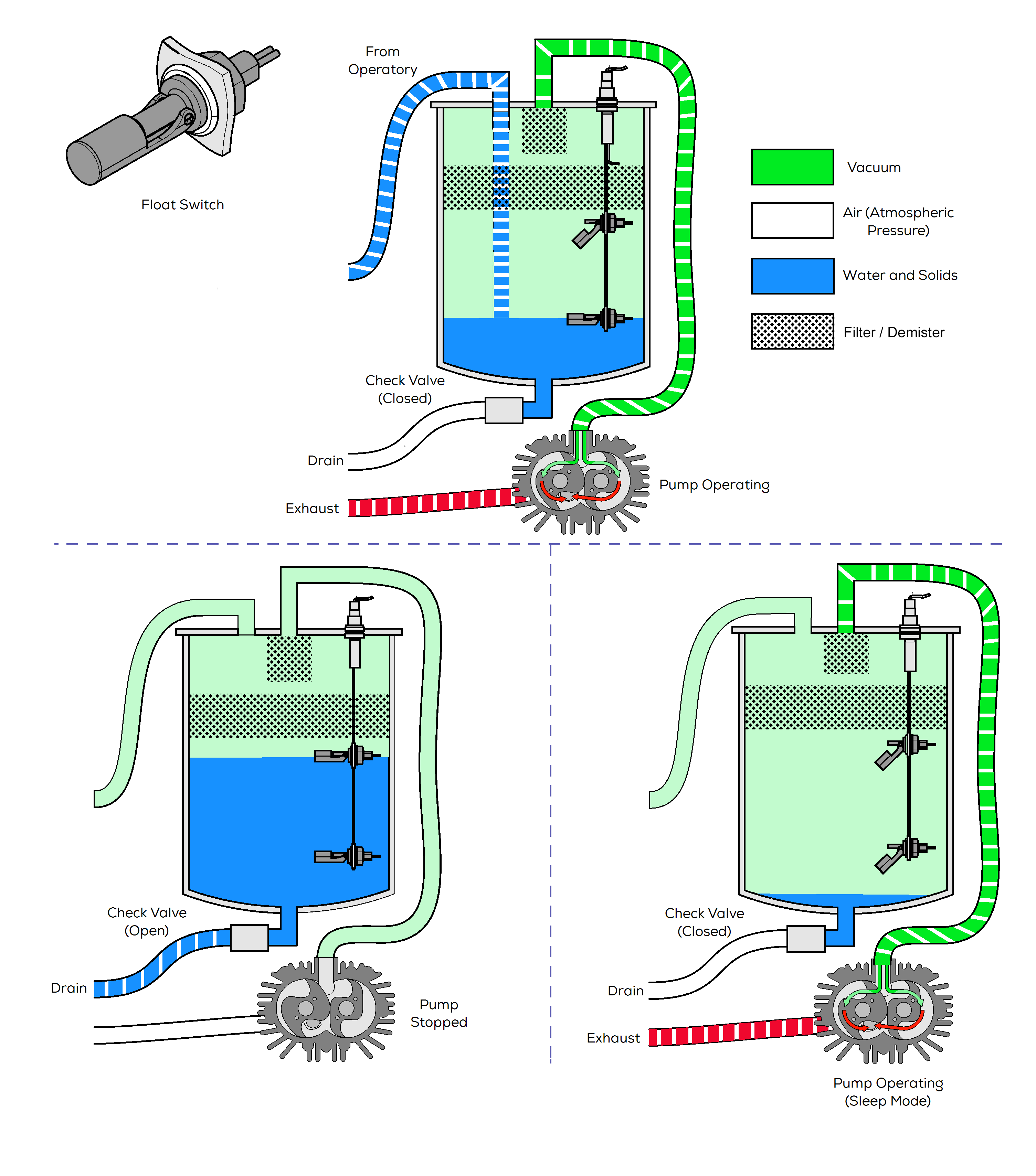 PowerVac G Vacuum System Operation