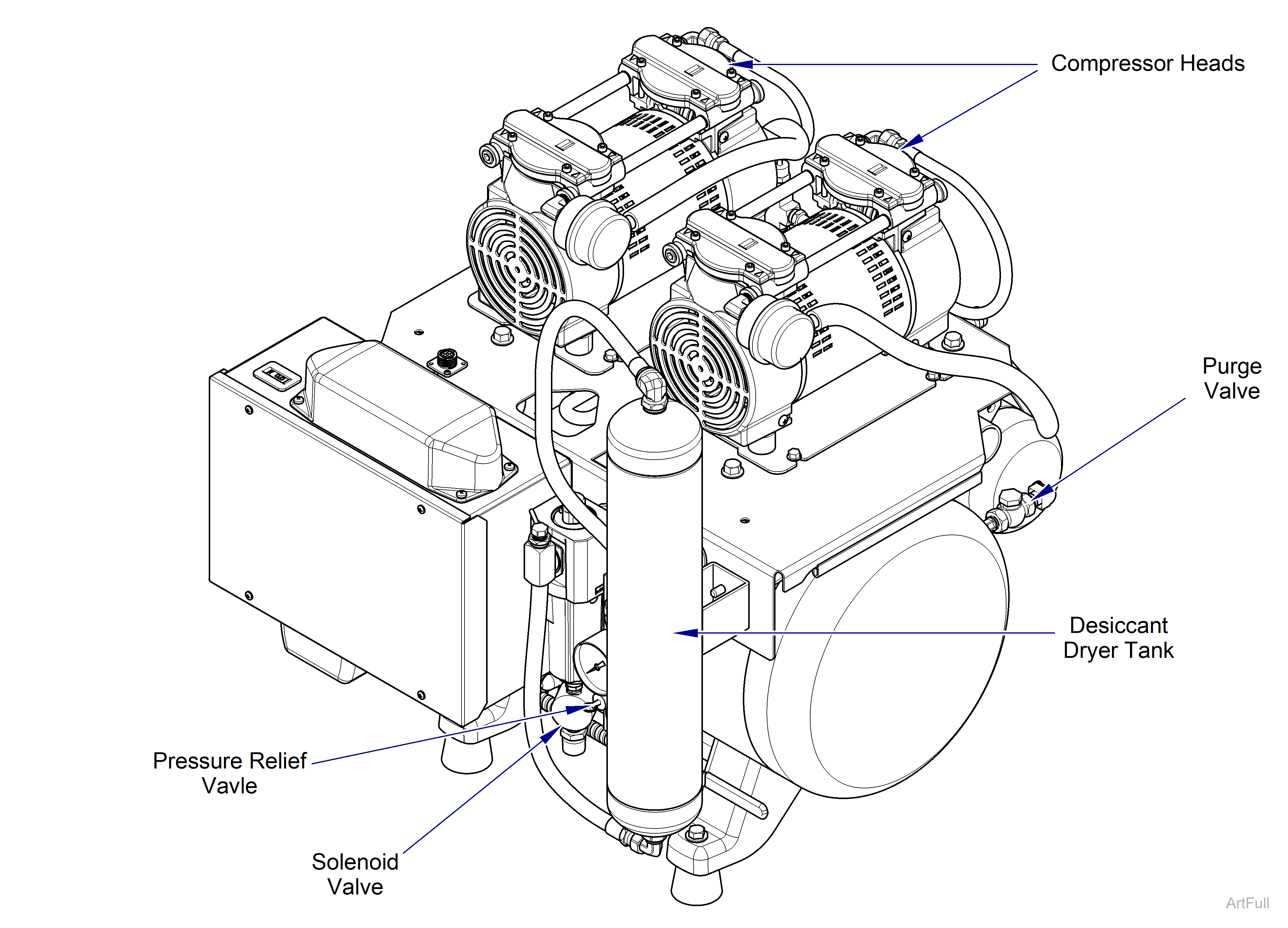 PowerAir Compression Cycle