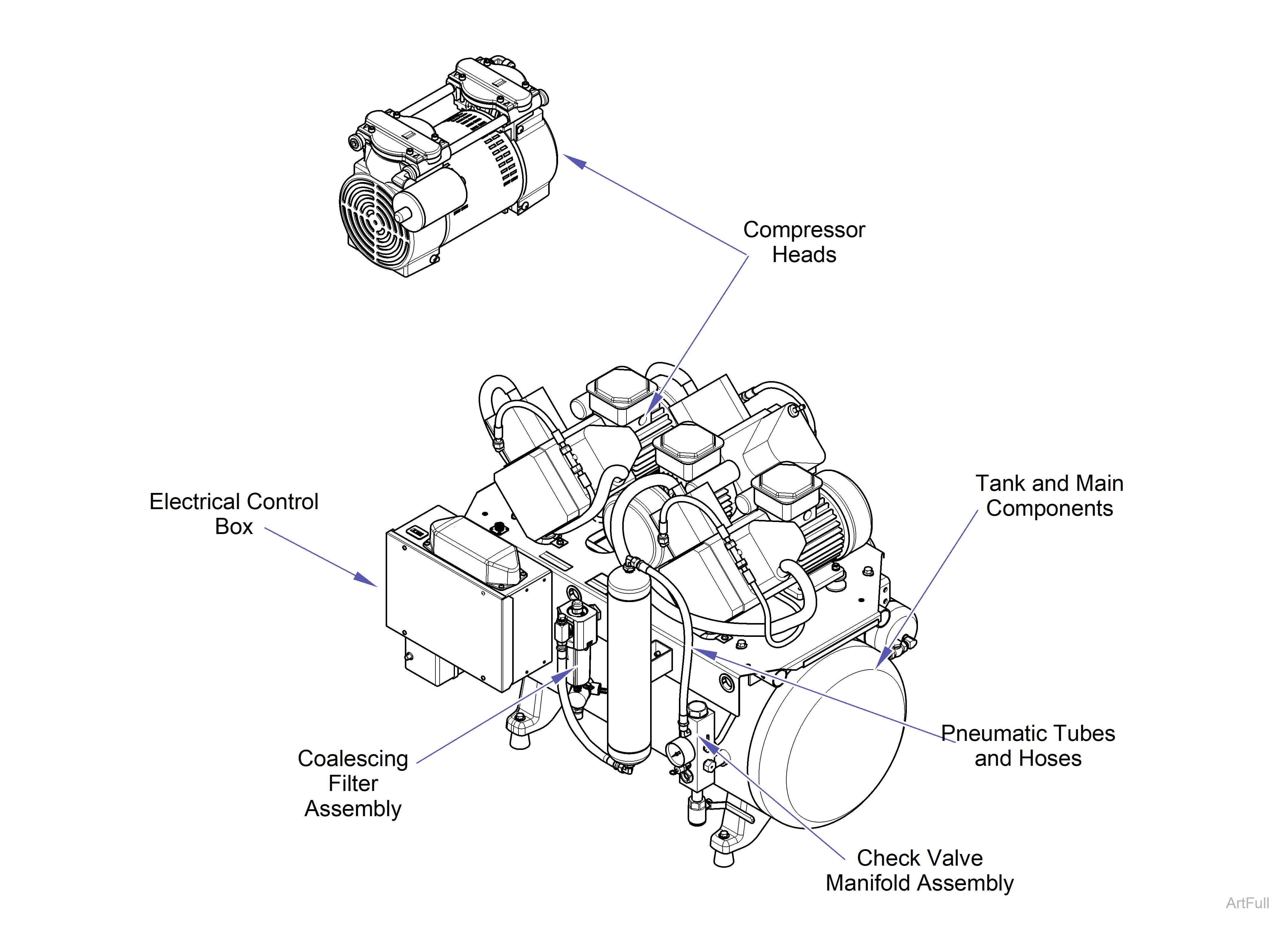 PowerAir Visual Index