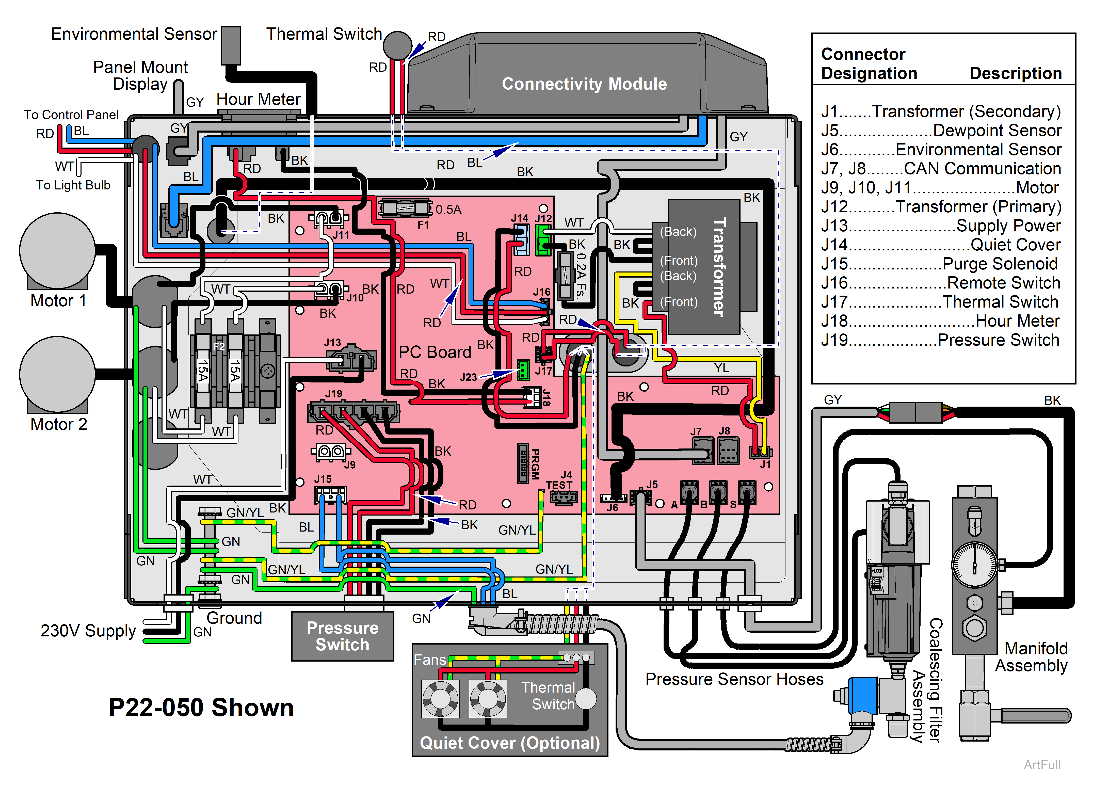 PowerAir Low Voltage Control Circuit