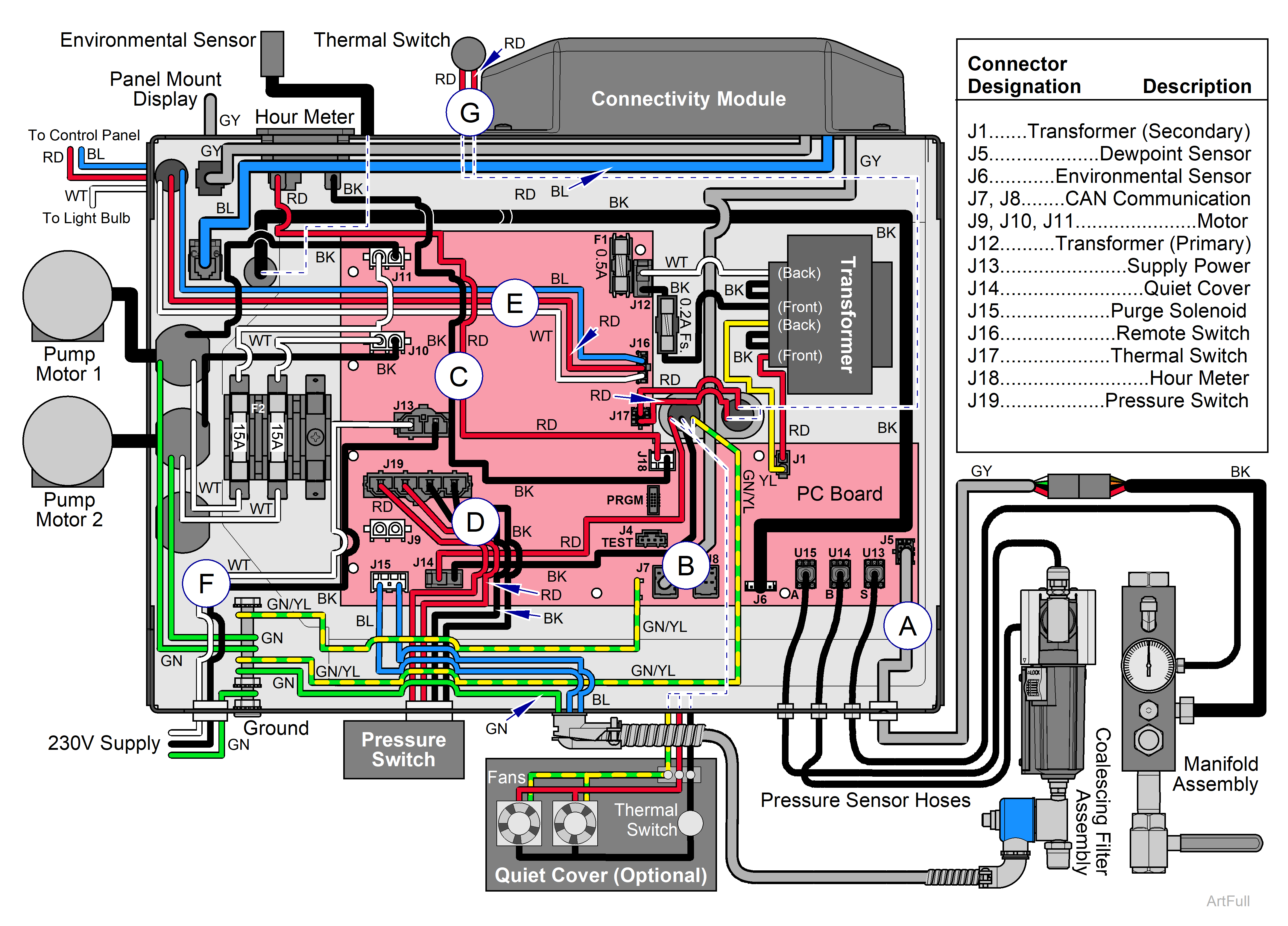 Midmark® Smart Air Compressor Wiring Diagram