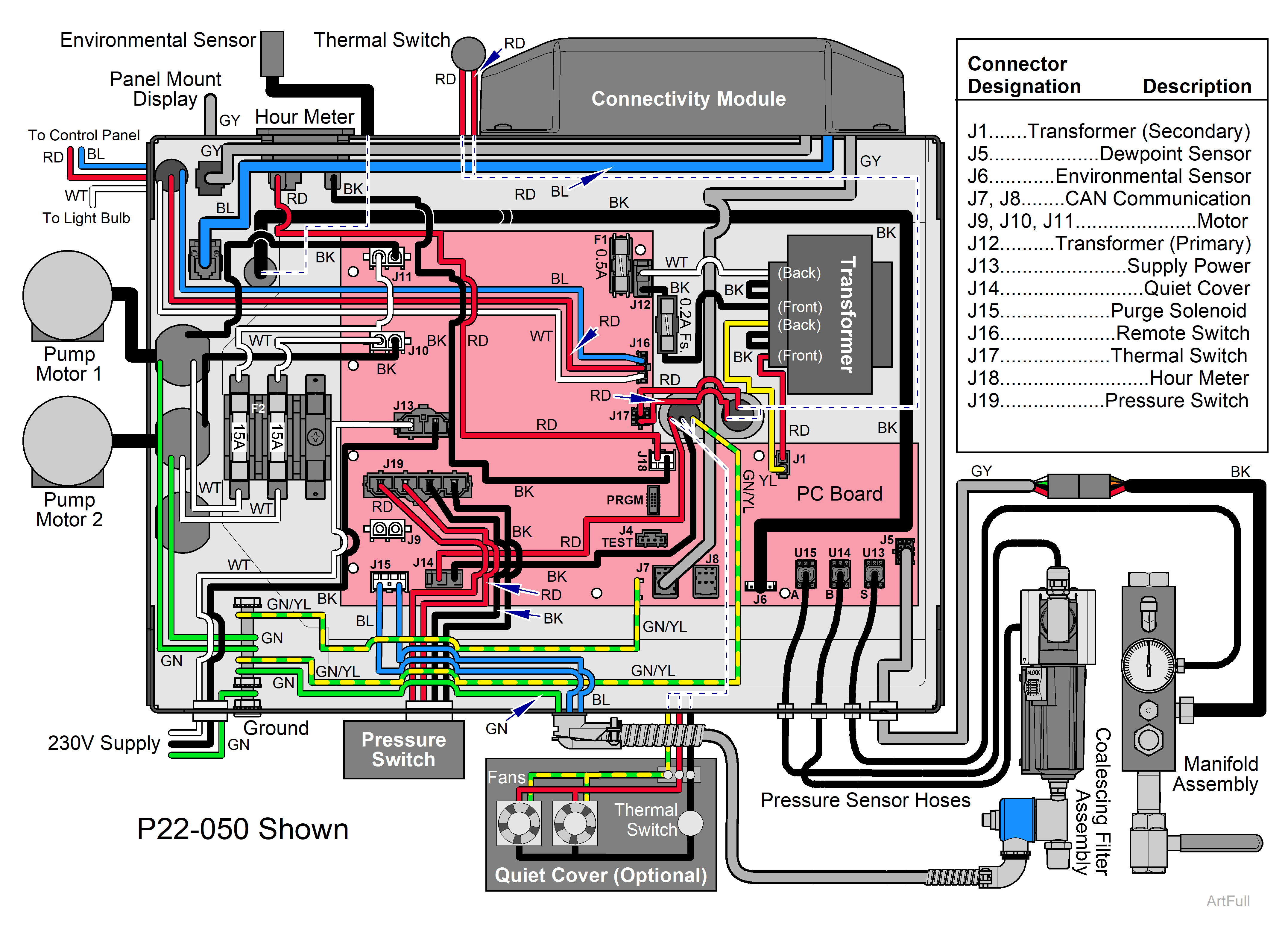 PowerAir Purge Cycle