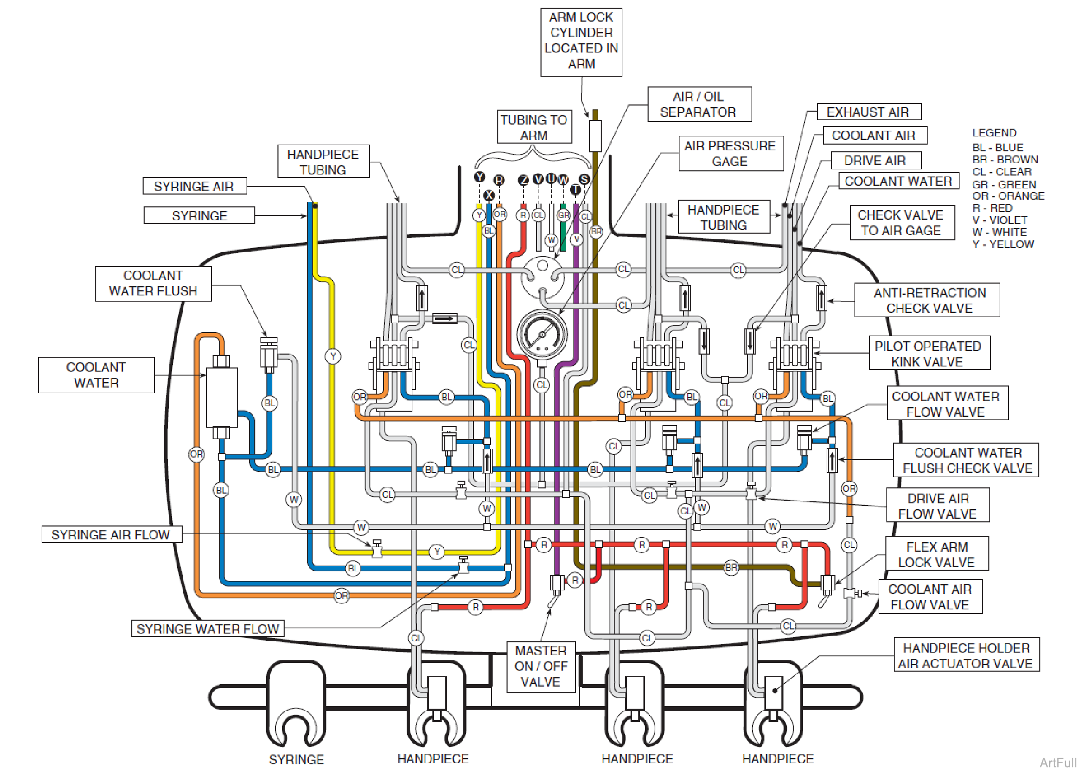 Typical Asepsis 21 Delivery Head Applies to Units with Serial Number Prefixes UA, UC, UW, PJ, PK, PL & V2200 thru V810792