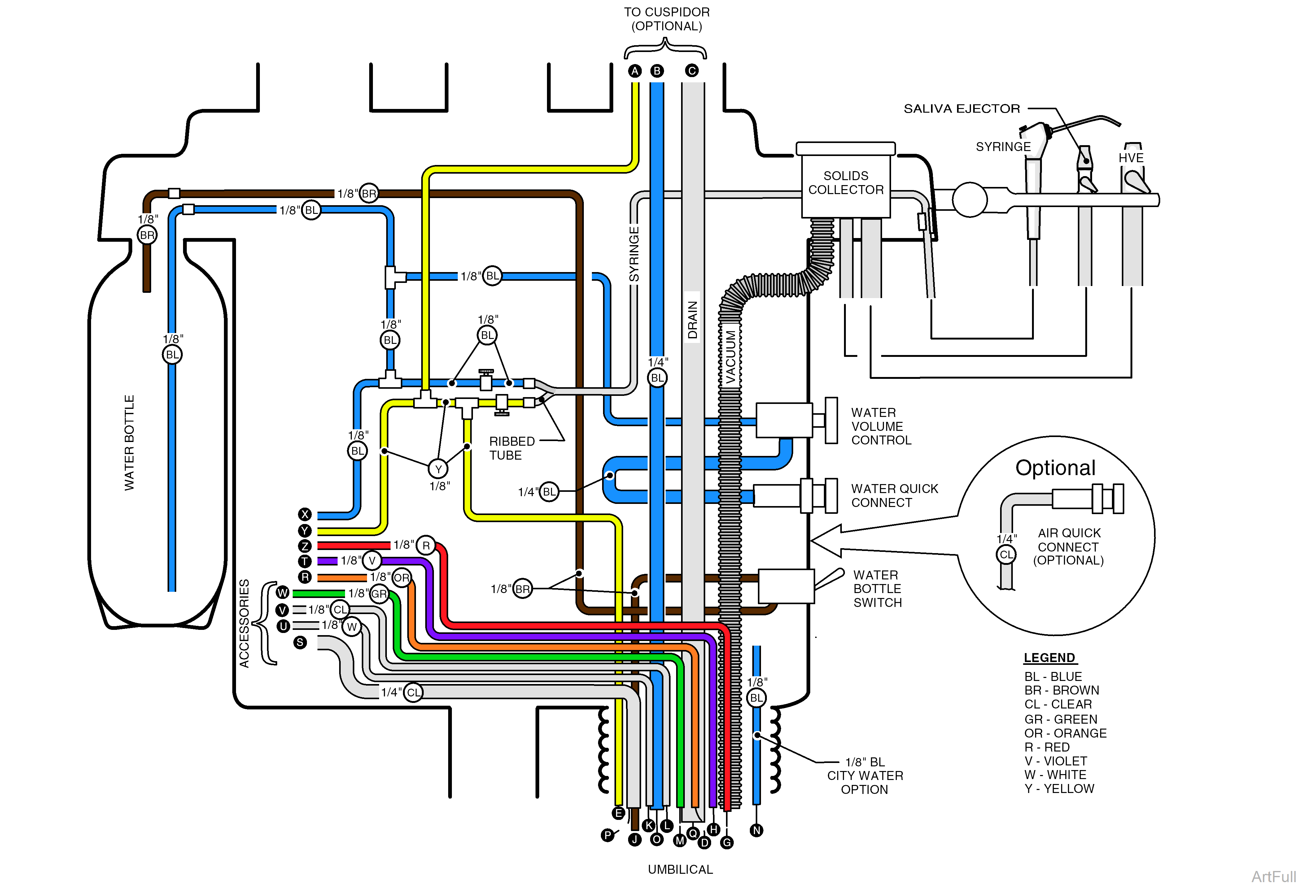 Tubing Diagram - Typical Console with Self Contained Water System