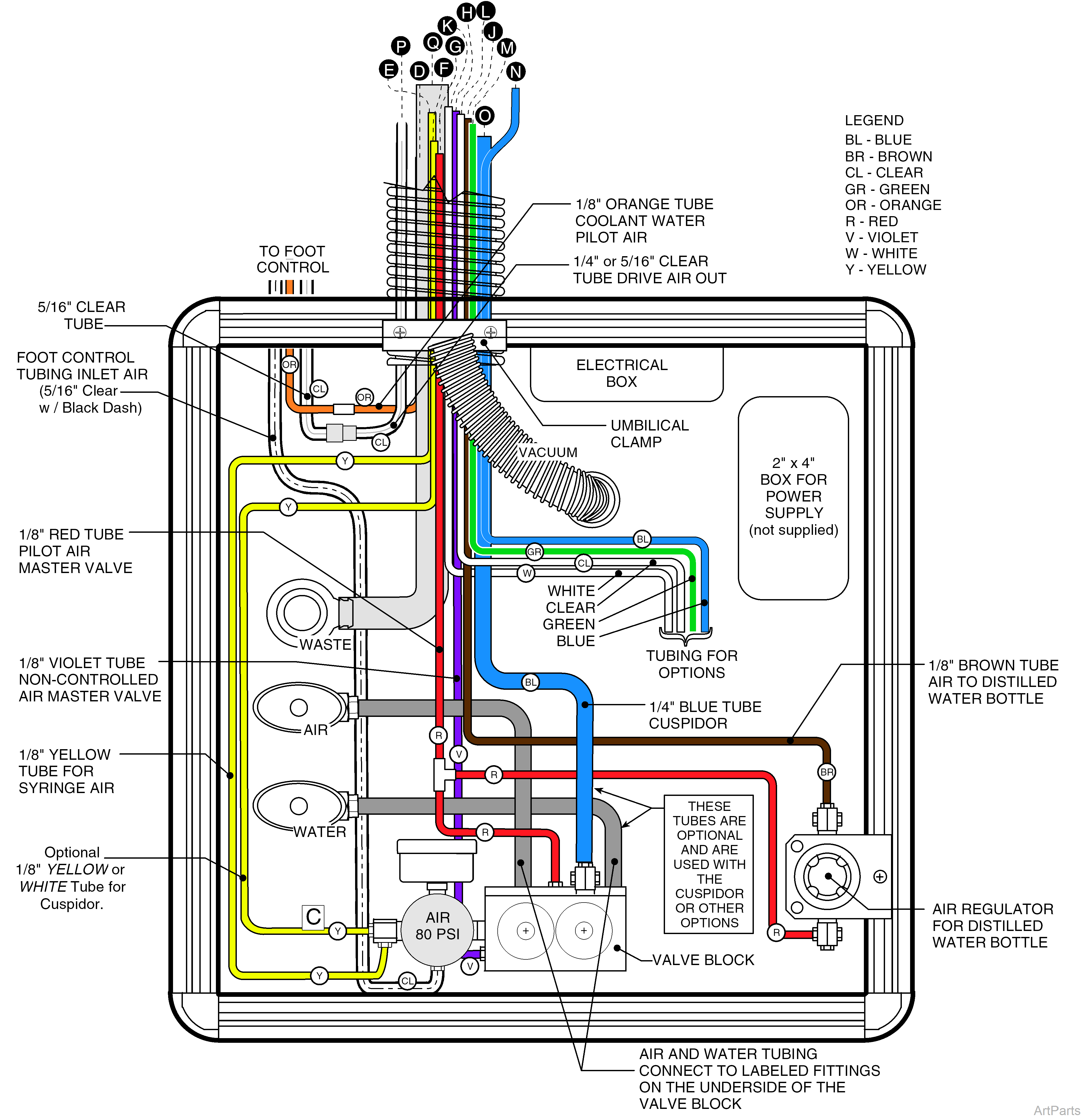 Tubing Diagram - Typical Junction Box for Units with UA, UC, UK and UW built from 1996 thru present - With Self Contained Water System