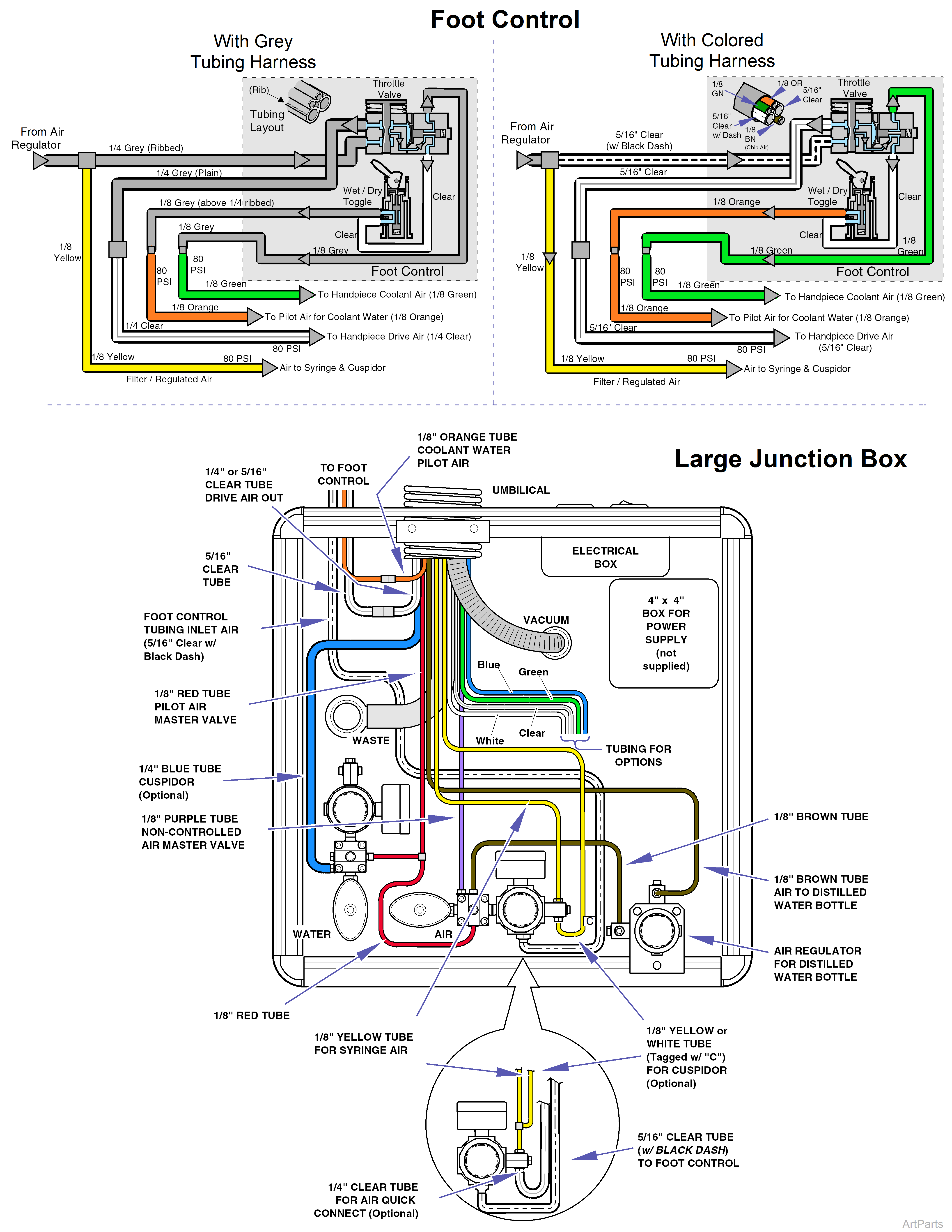 Large Junction Box and Foot Control Connections