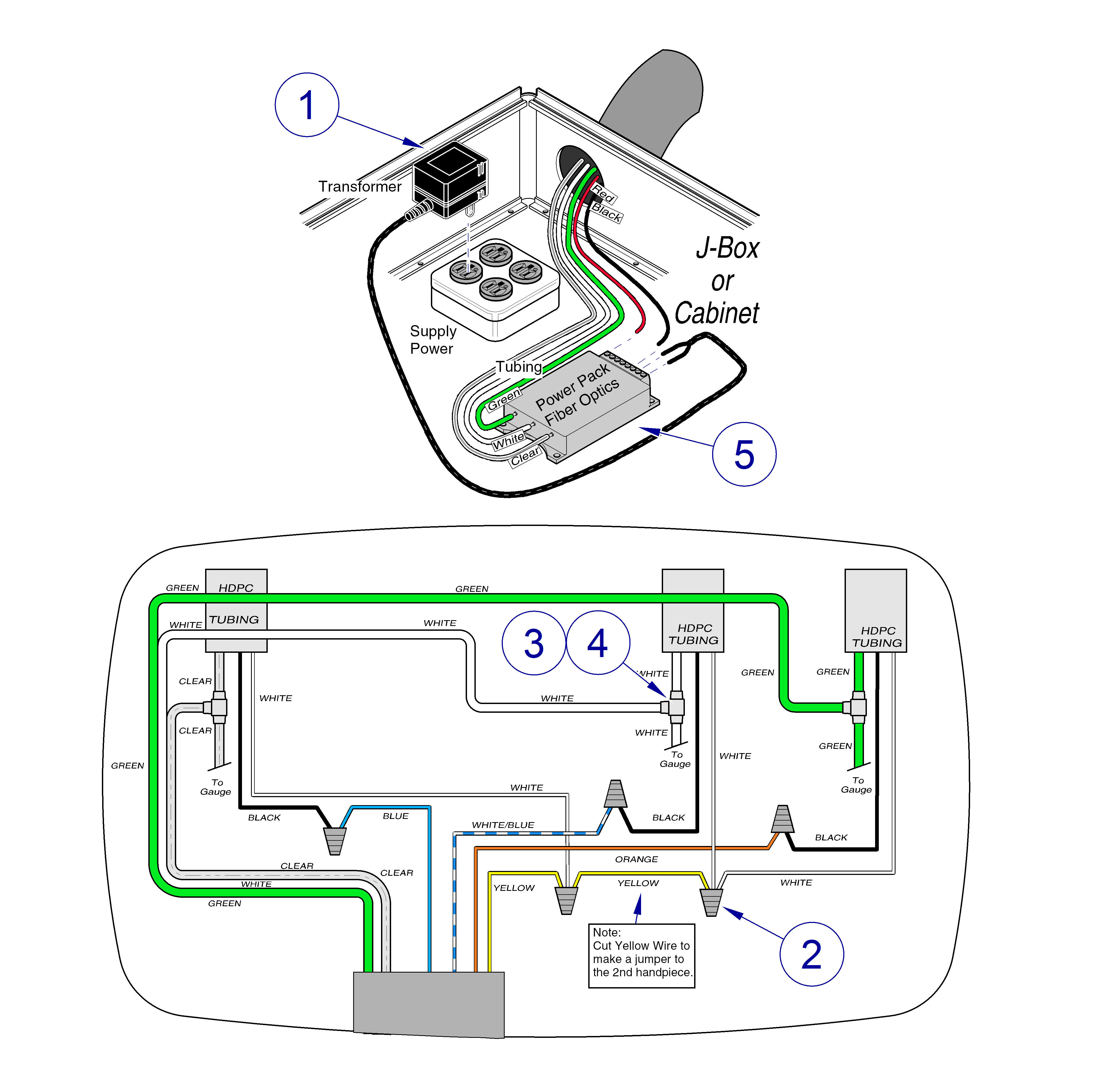 Asepsis 21® Delivery Handpiece Illumination System for Hygenist's or Doctor’s Cart and for Rear Asepsis Delivery