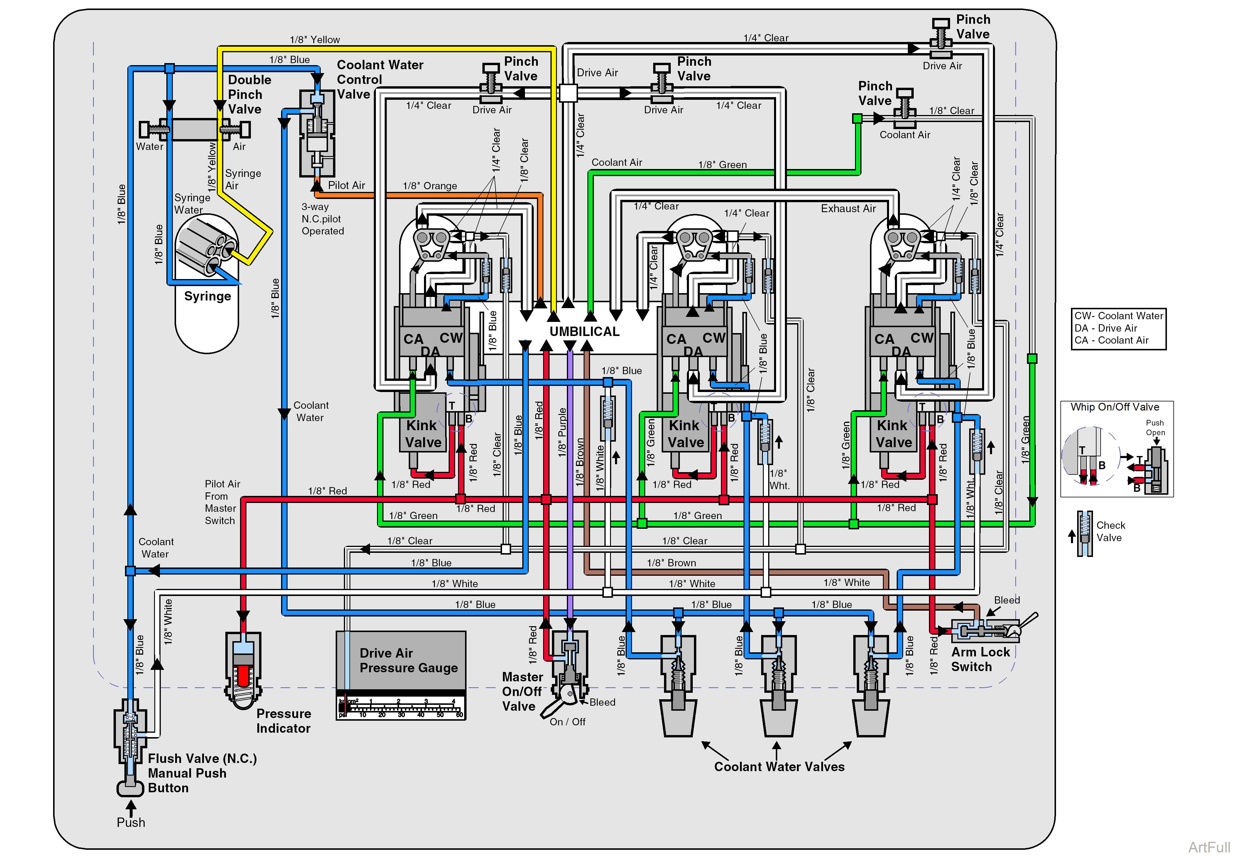 Typical Asepsis 21 Delivery Head Applies to Units with Serial Number V810793 thru Present