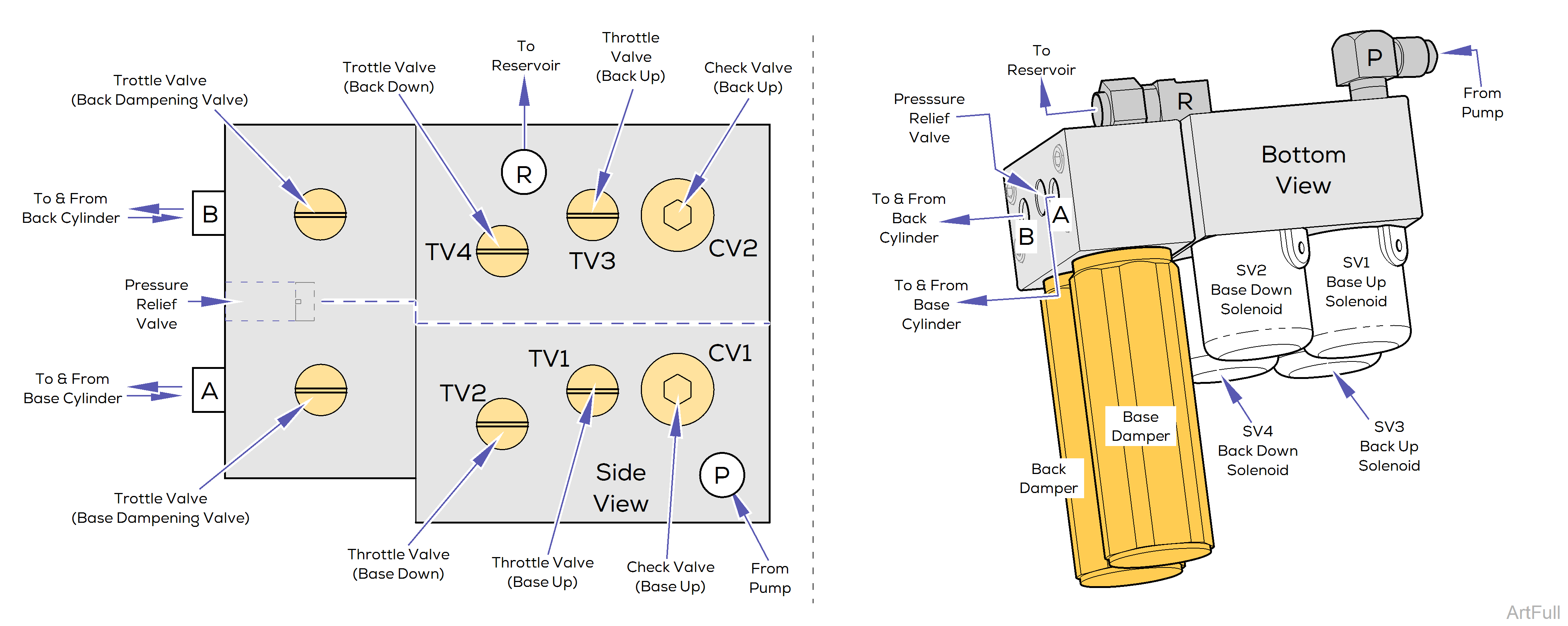 Elevance® Chair Hydraulic Valve Assembly Information