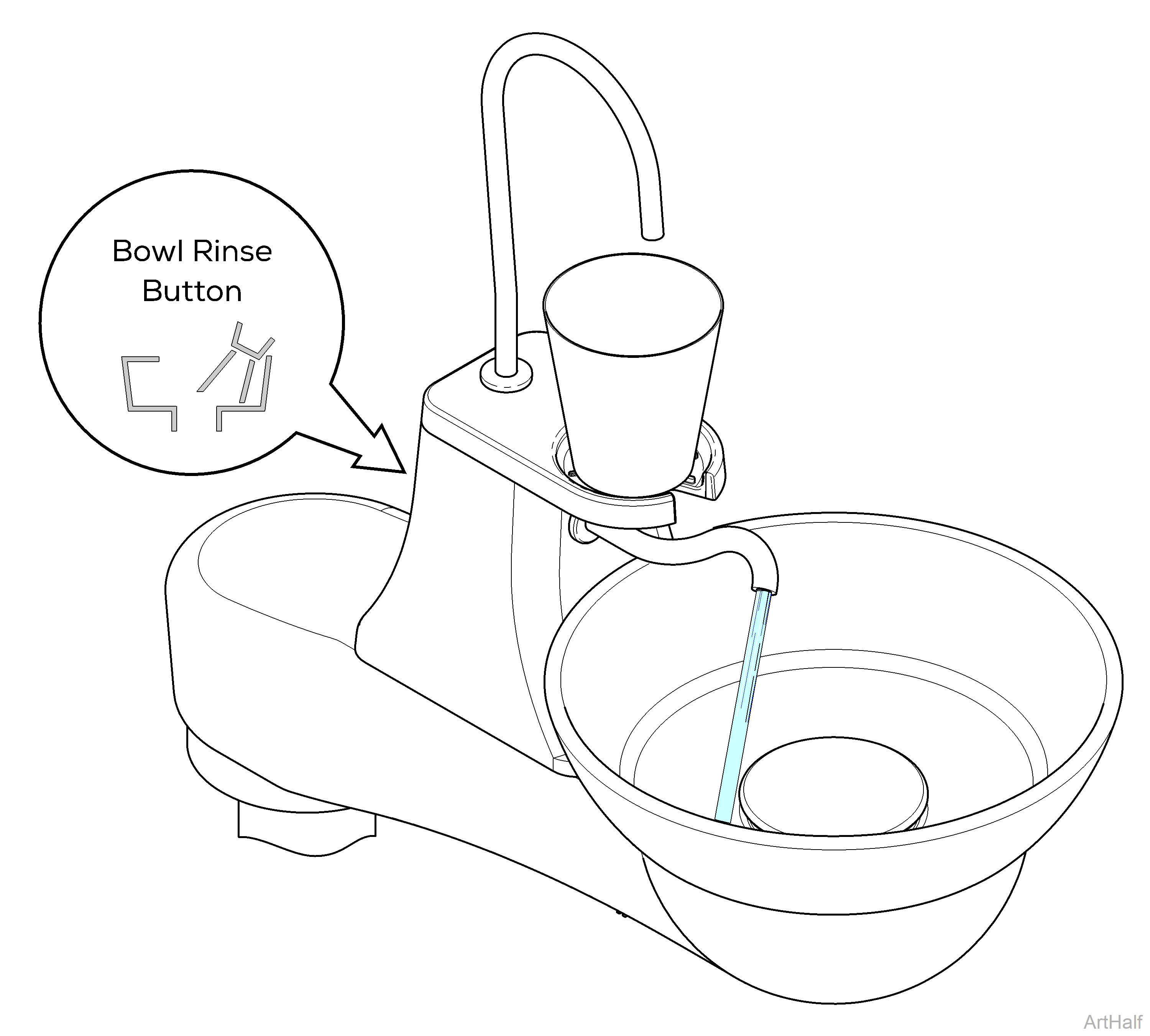 Bowl Rinse Function