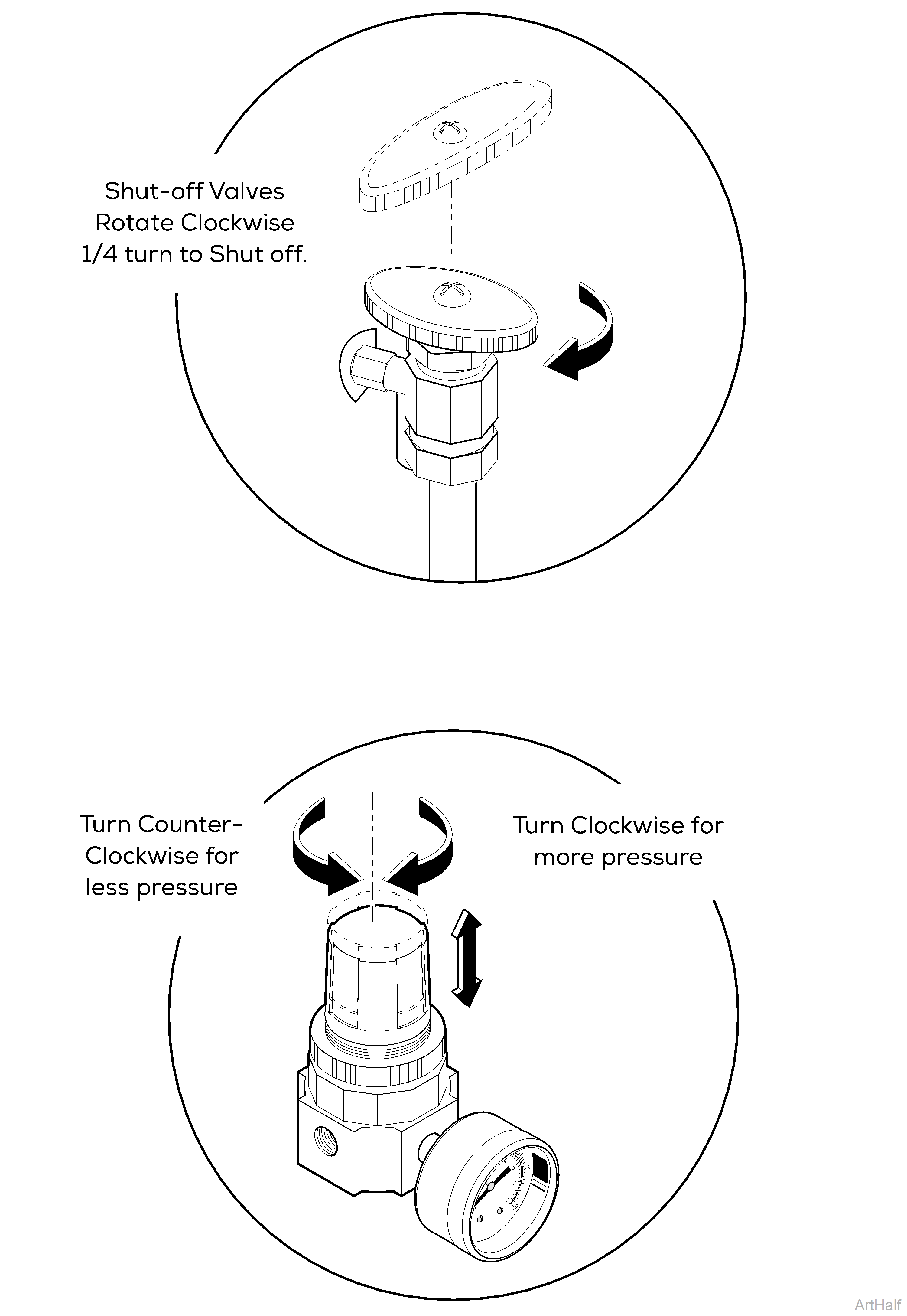 Pressure Regulators Valves