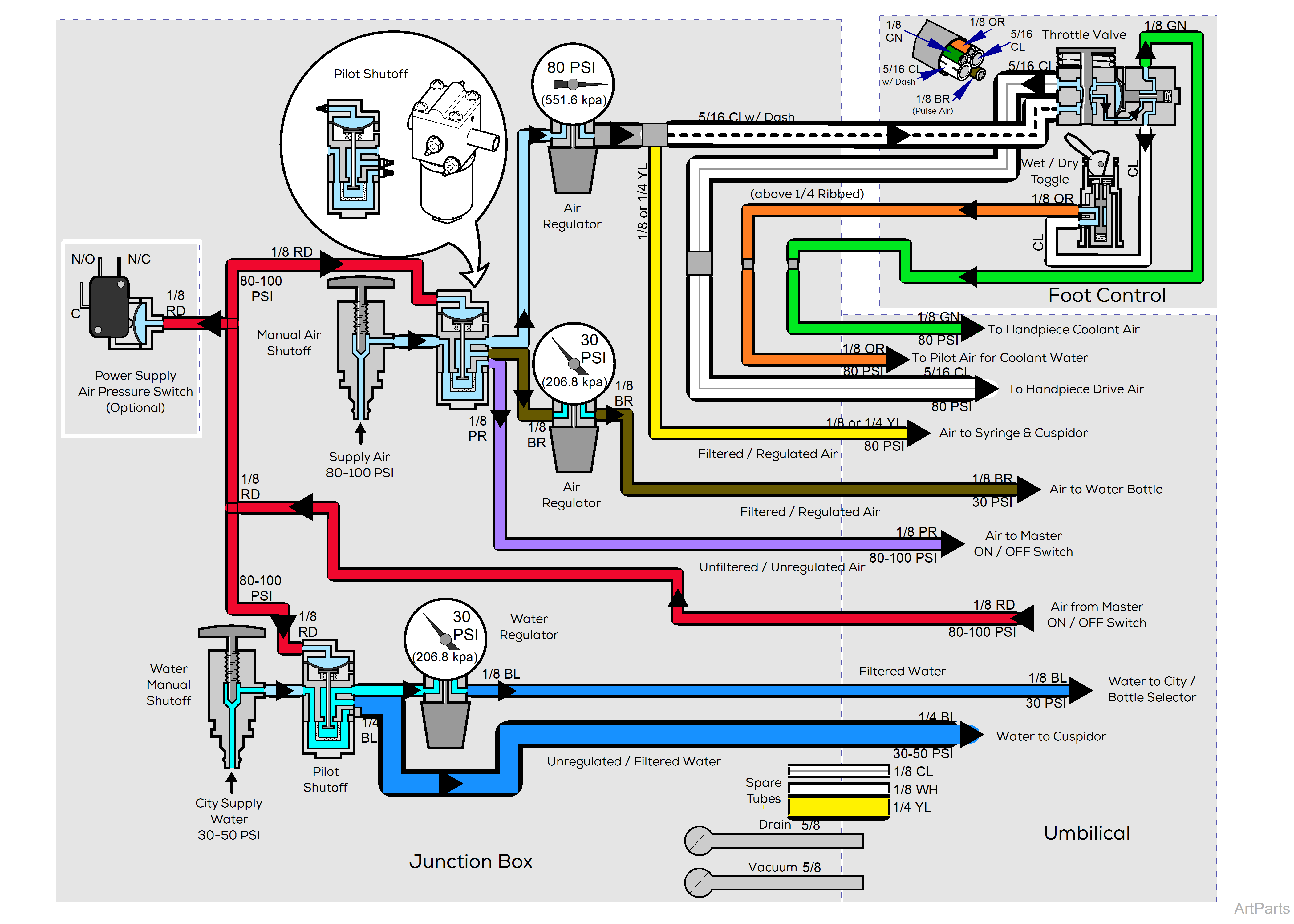 Procenter, Wall/Cabinet Mounted Tubing Diagram