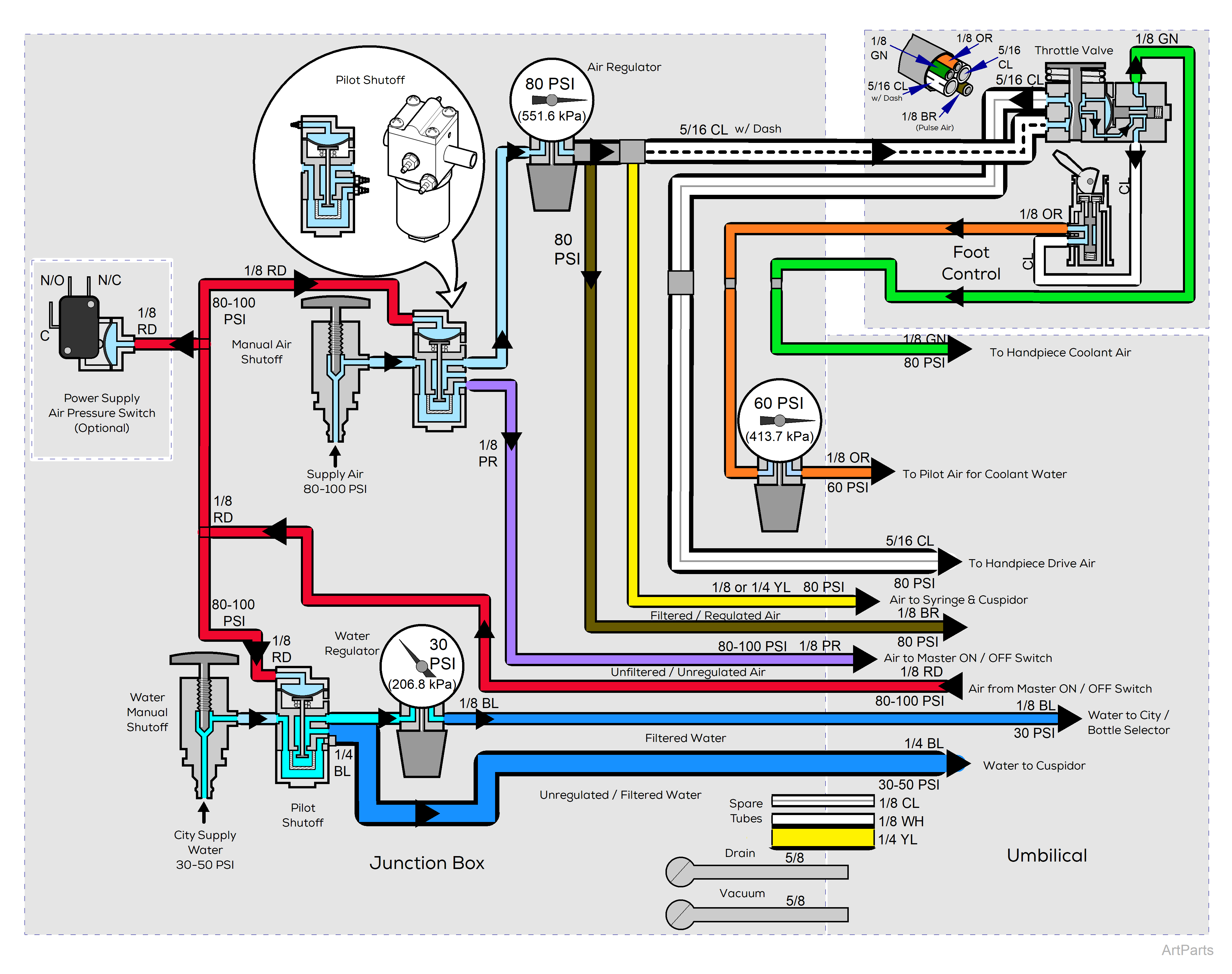 Procenter, Wall/Cabinet Mounted Tubing Diagram