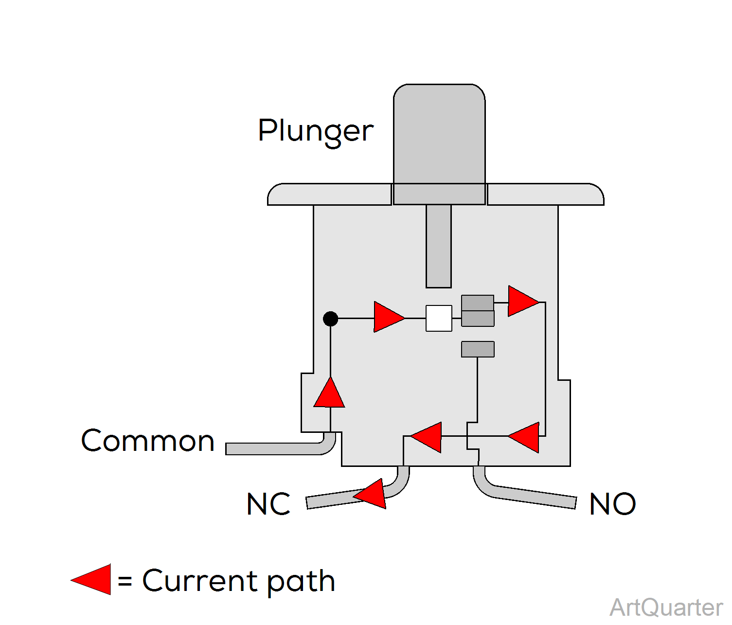 Normally Closed Safety Bail Limit Switch