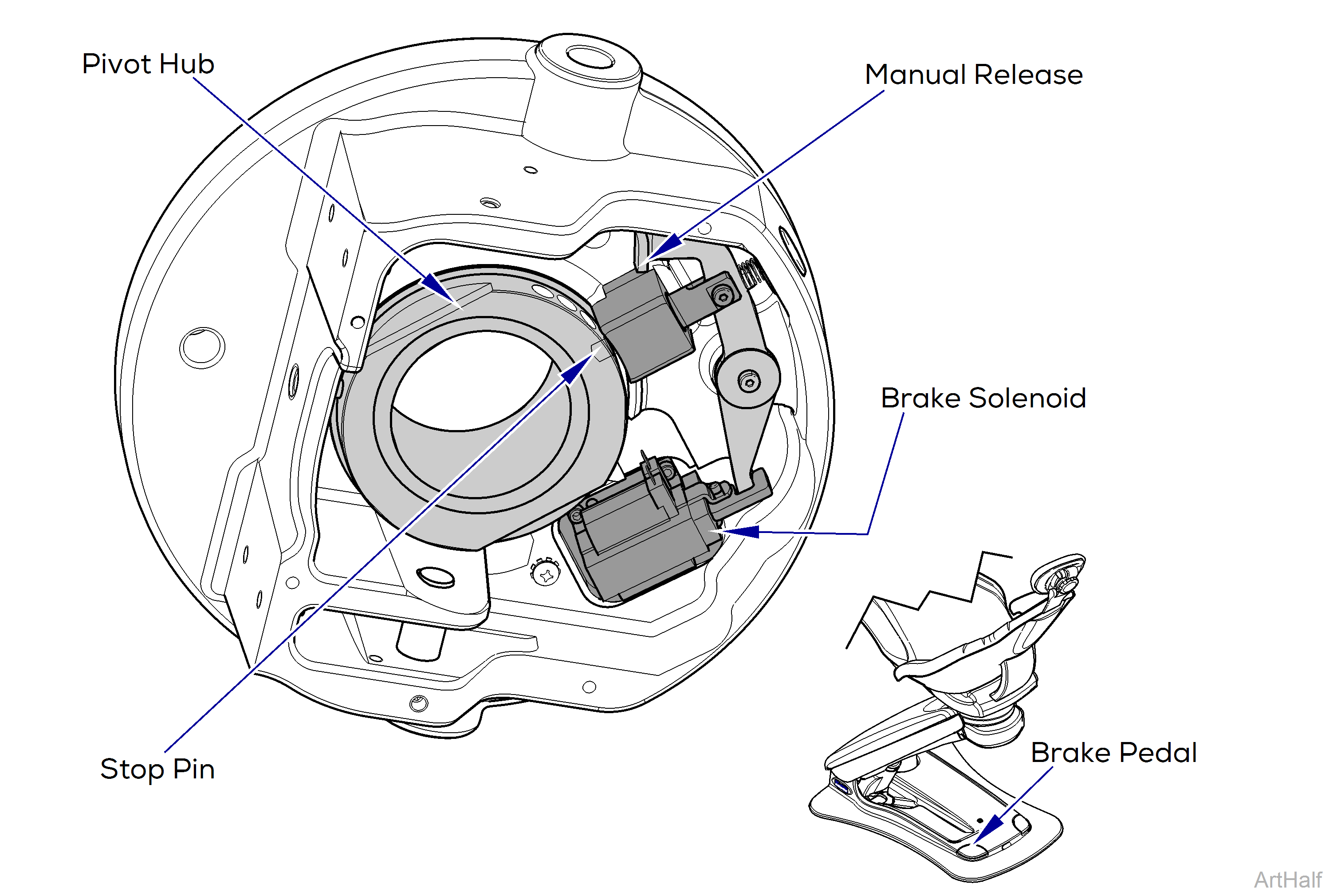 Elevance® Chair Rotational Brake and Lockout