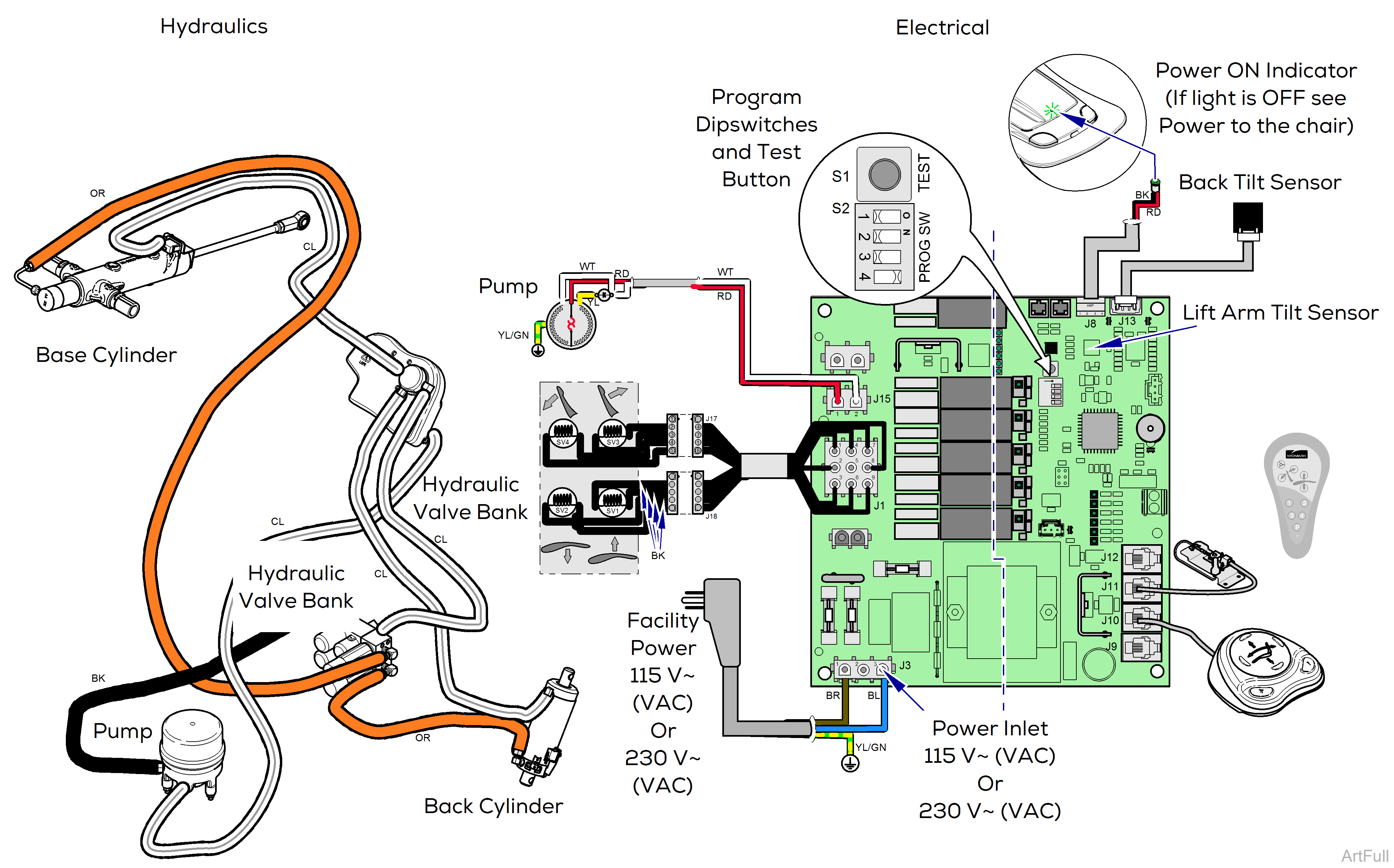 Elevance® Chair Chair Calibration and the Override Function