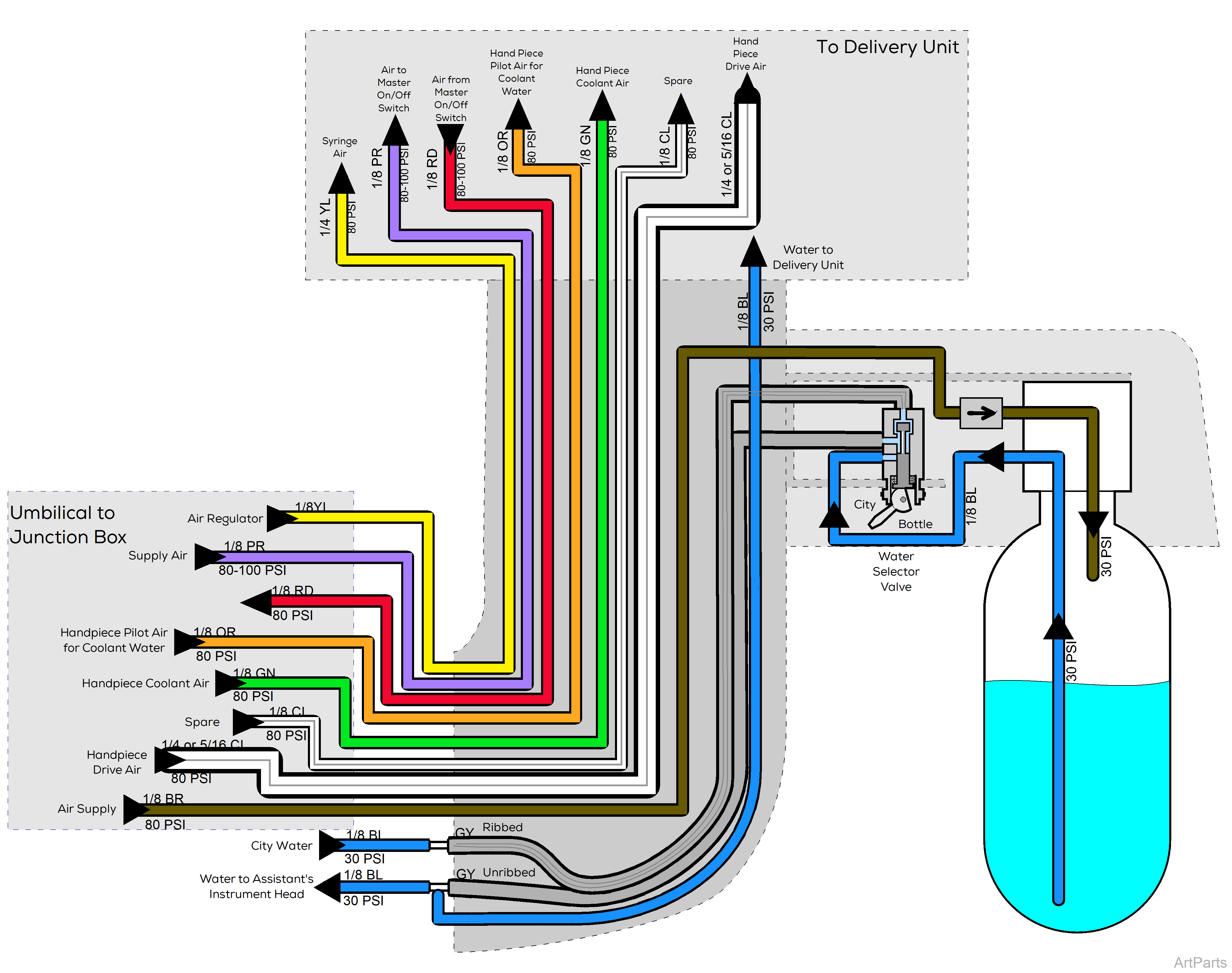 Procenter, Console/LR Mounted on Ultra ChairTubing Diagram