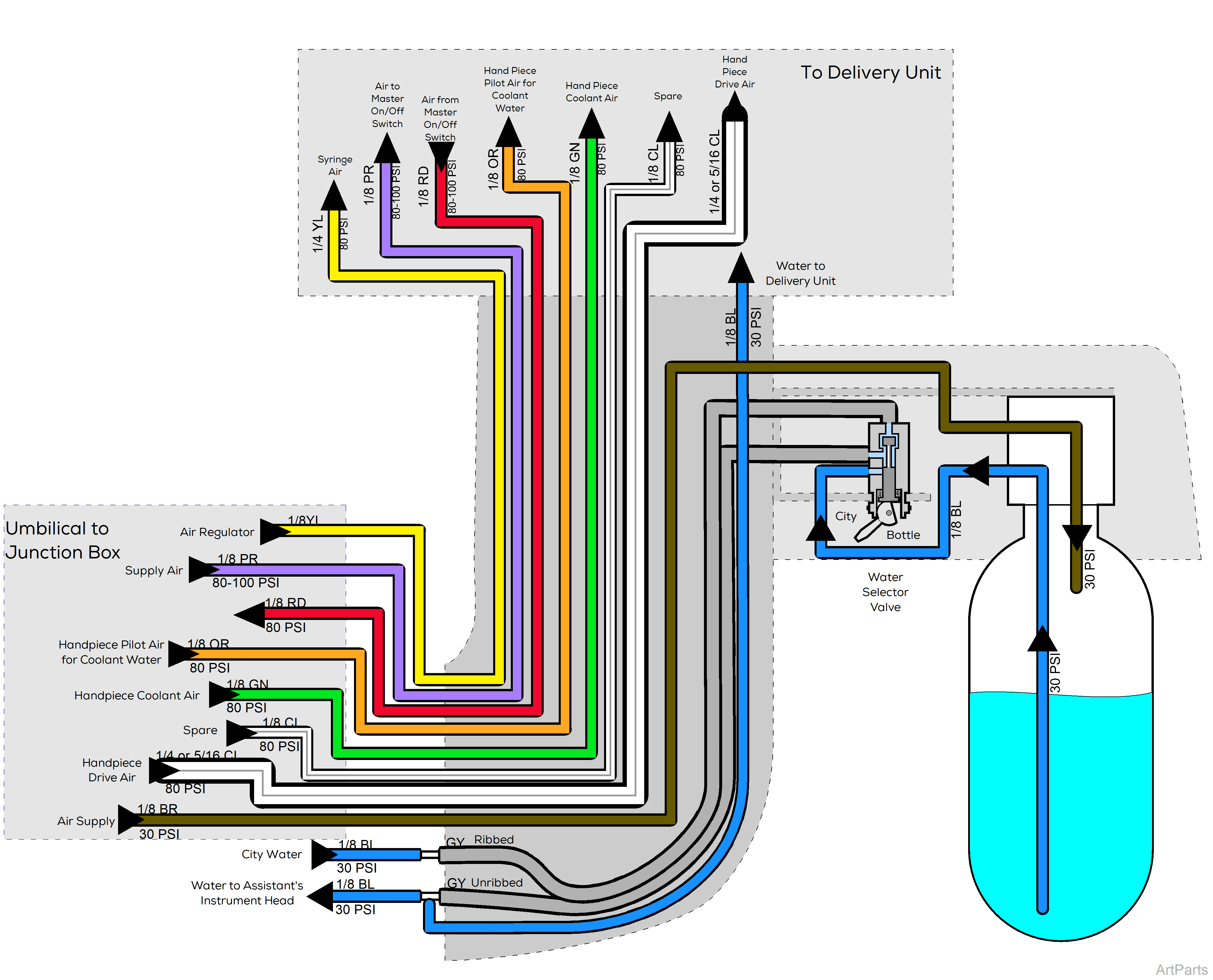 Procenter, Console/LR Mounted on Ultra ChairTubing Diagram