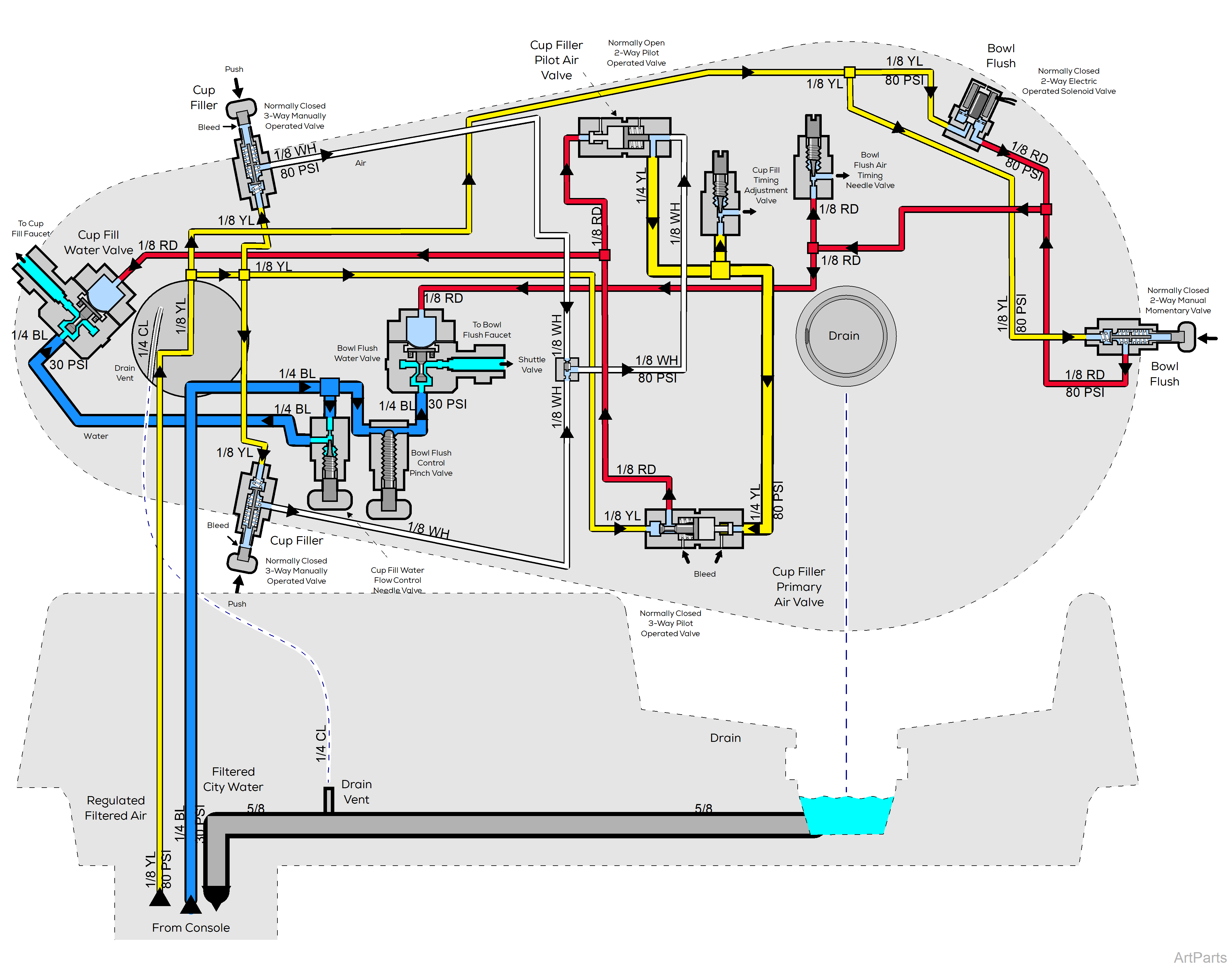 Procenter, Console/LR Mounted on Ultra ChairTubing Diagram