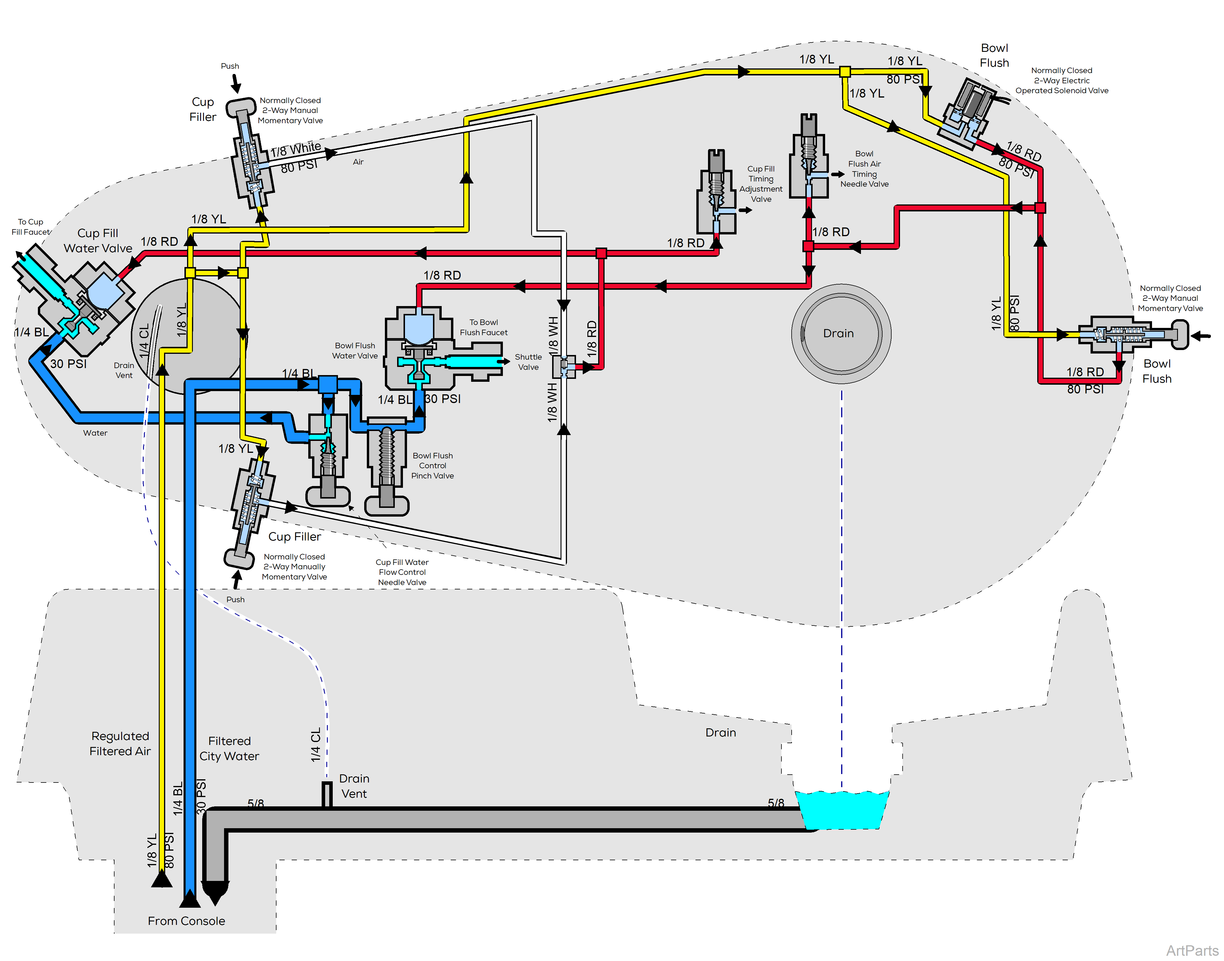 Procenter, Console/LR Mounted on Ultra ChairTubing Diagram