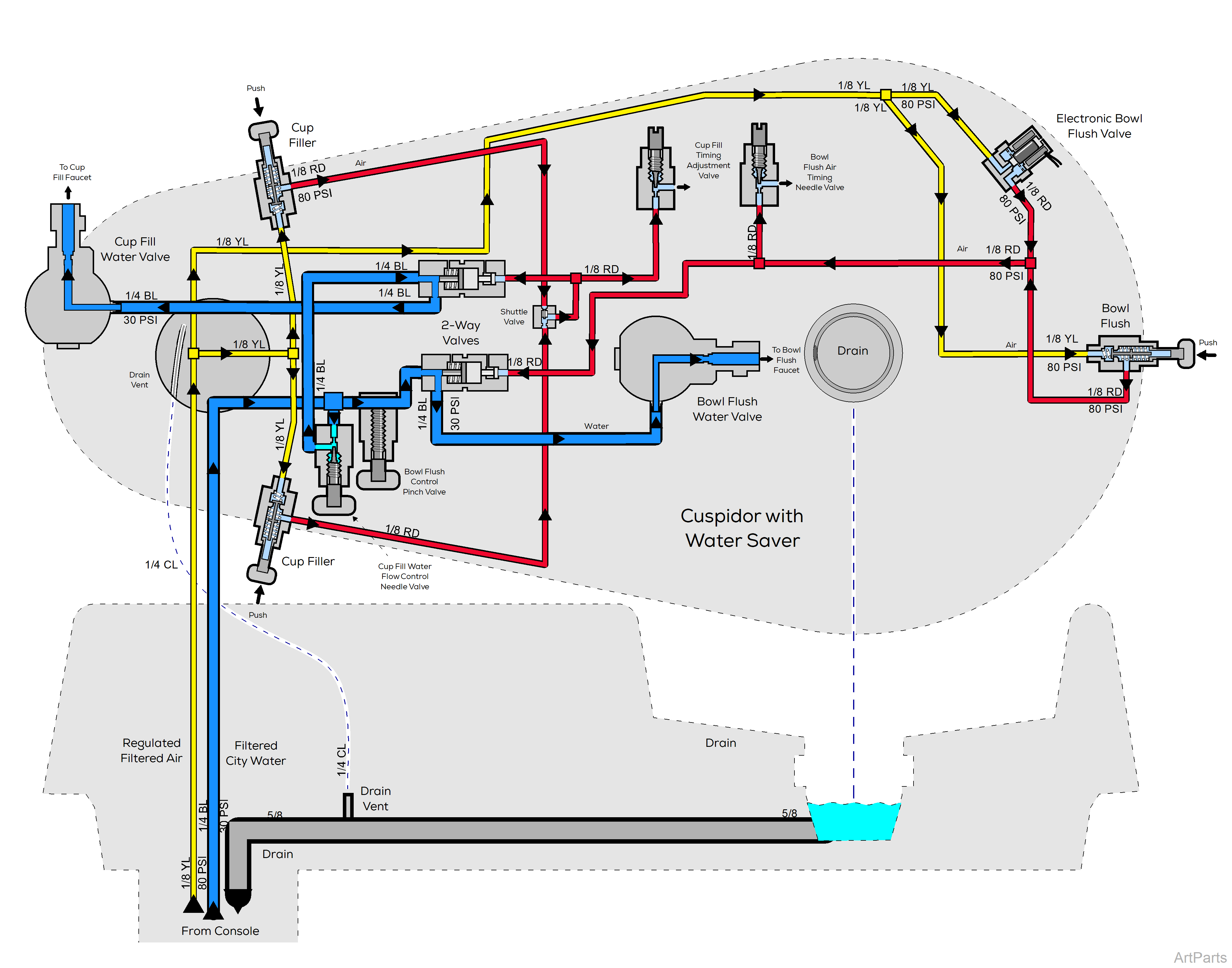 Procenter, Console/LR Mounted on Ultra ChairTubing Diagram