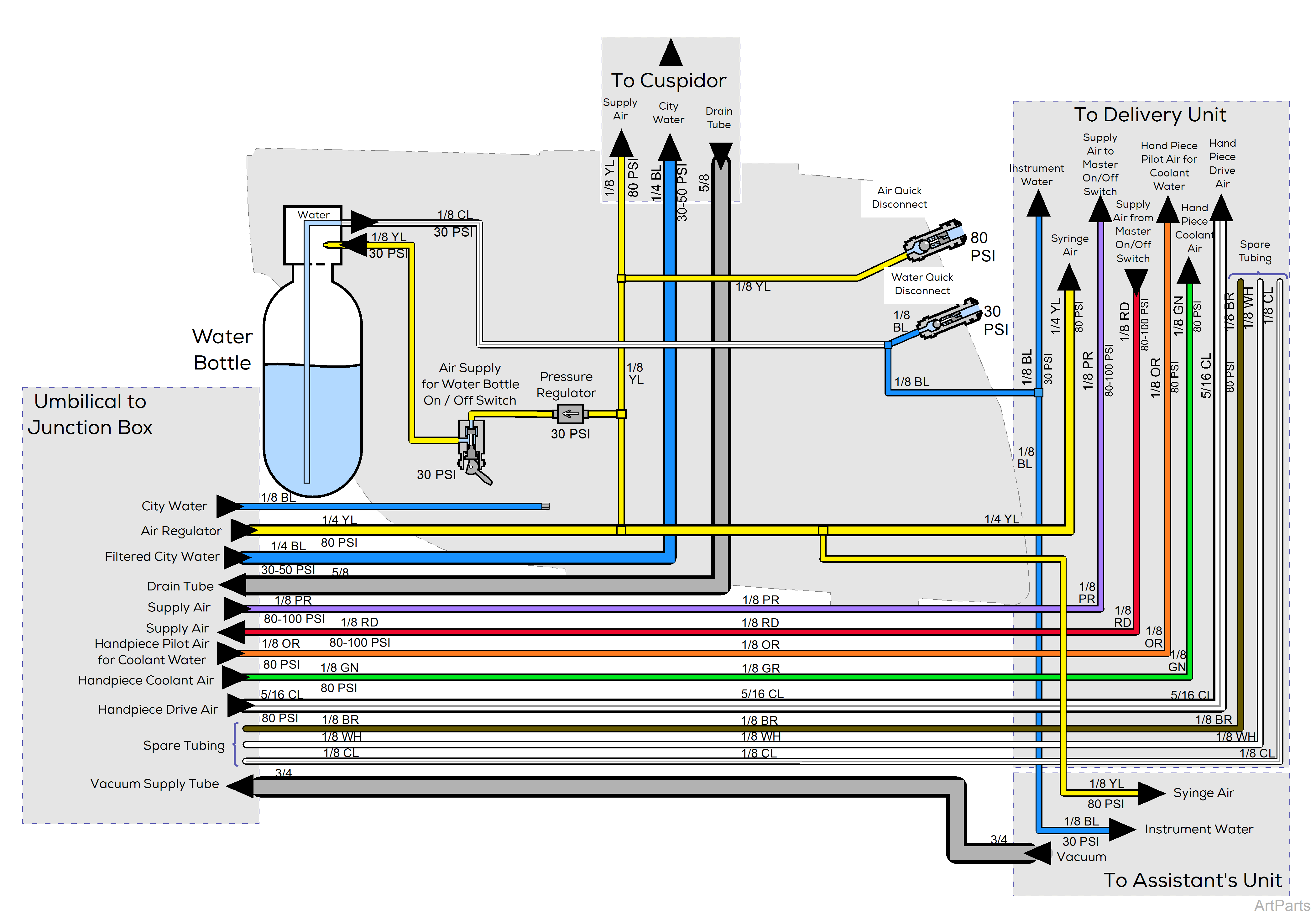 Elevance® Delivery, Console/LR Mounted on Elevance® Dental Chair Tubing Diagram