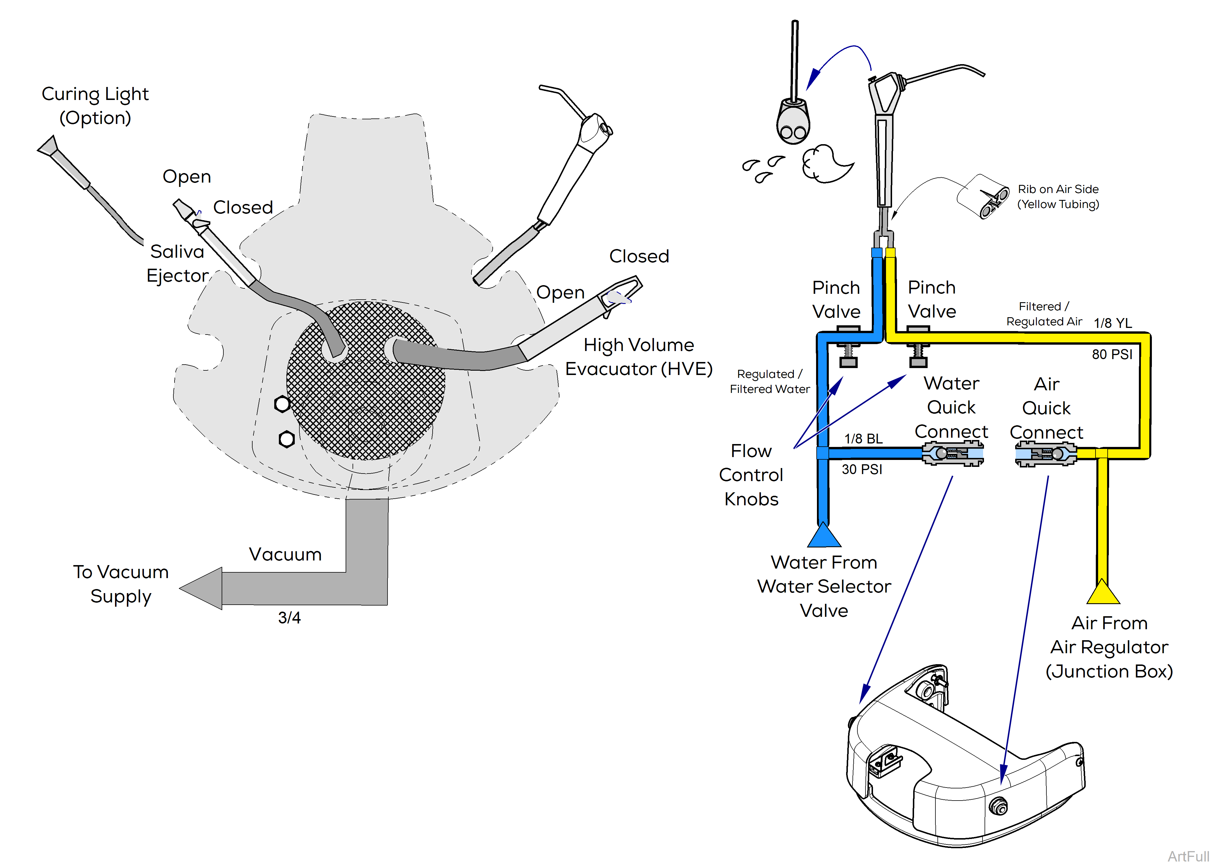 Elevance® Delivery, Console/LR Mounted on Elevance® Dental Chair Tubing Diagram