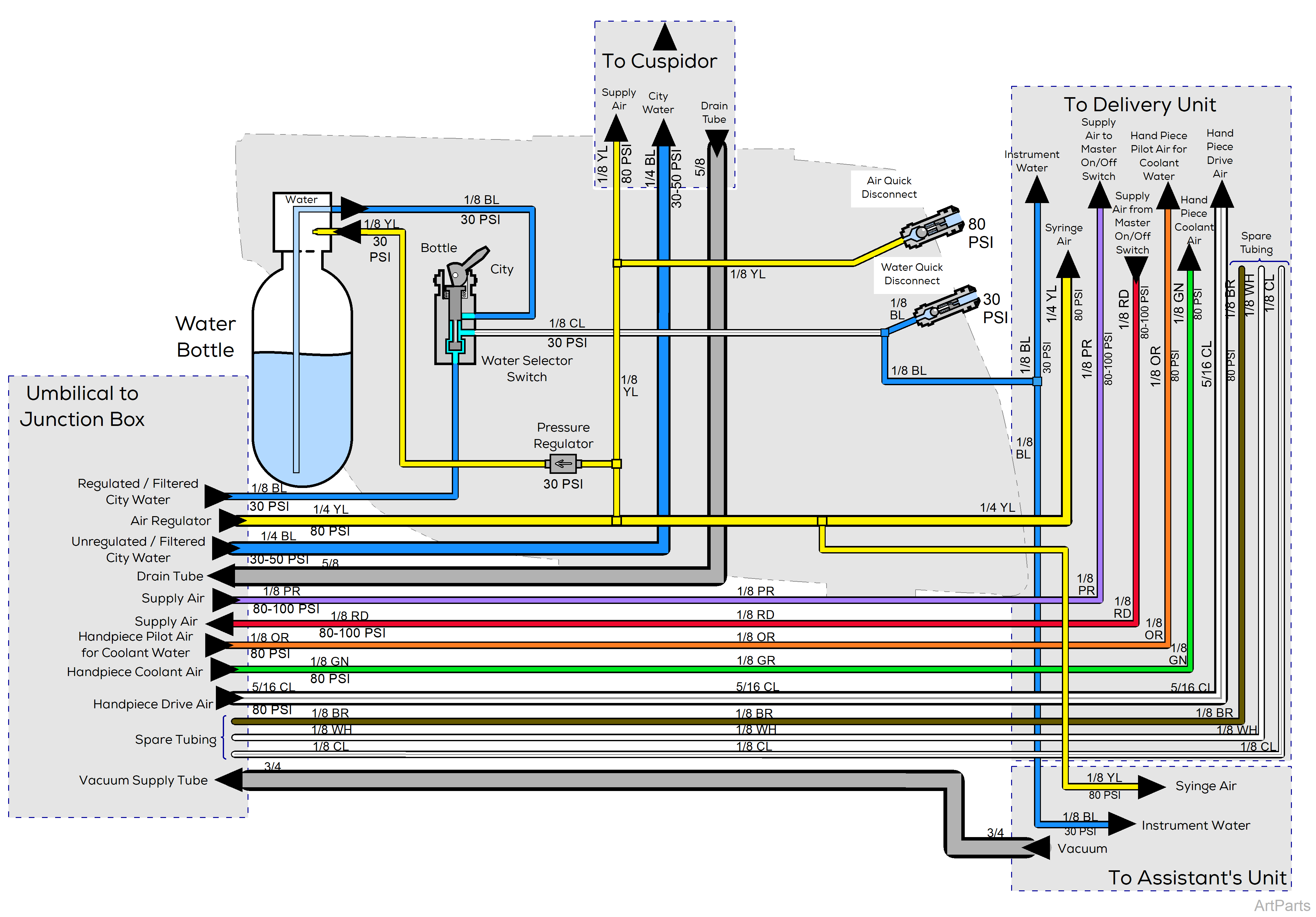 Elevance® Delivery, Console/LR Mounted on Elevance® Dental Chair Tubing Diagram