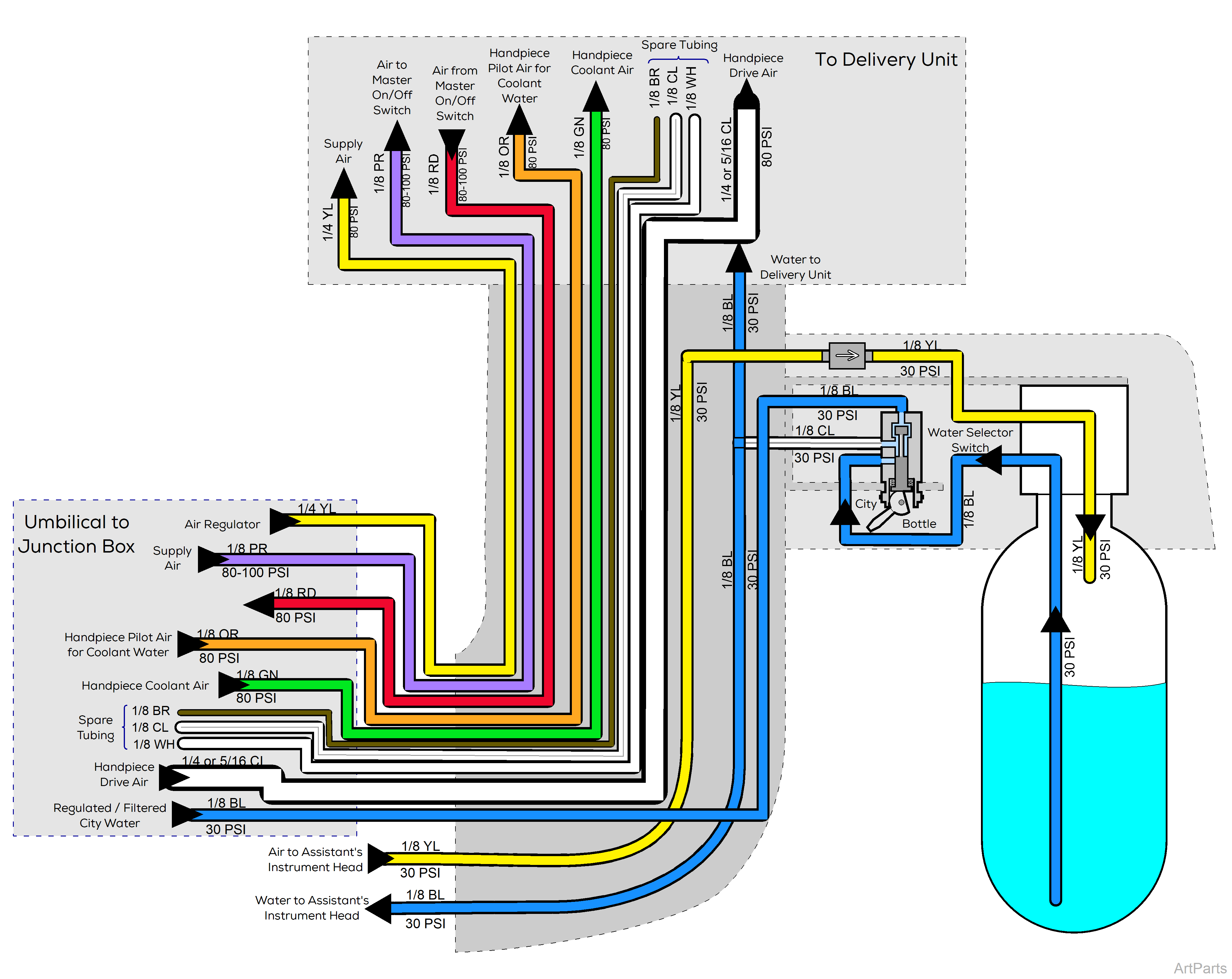 Elevance® Delivery, Console/LR Mounted on Elevance® Dental Chair Tubing Diagram