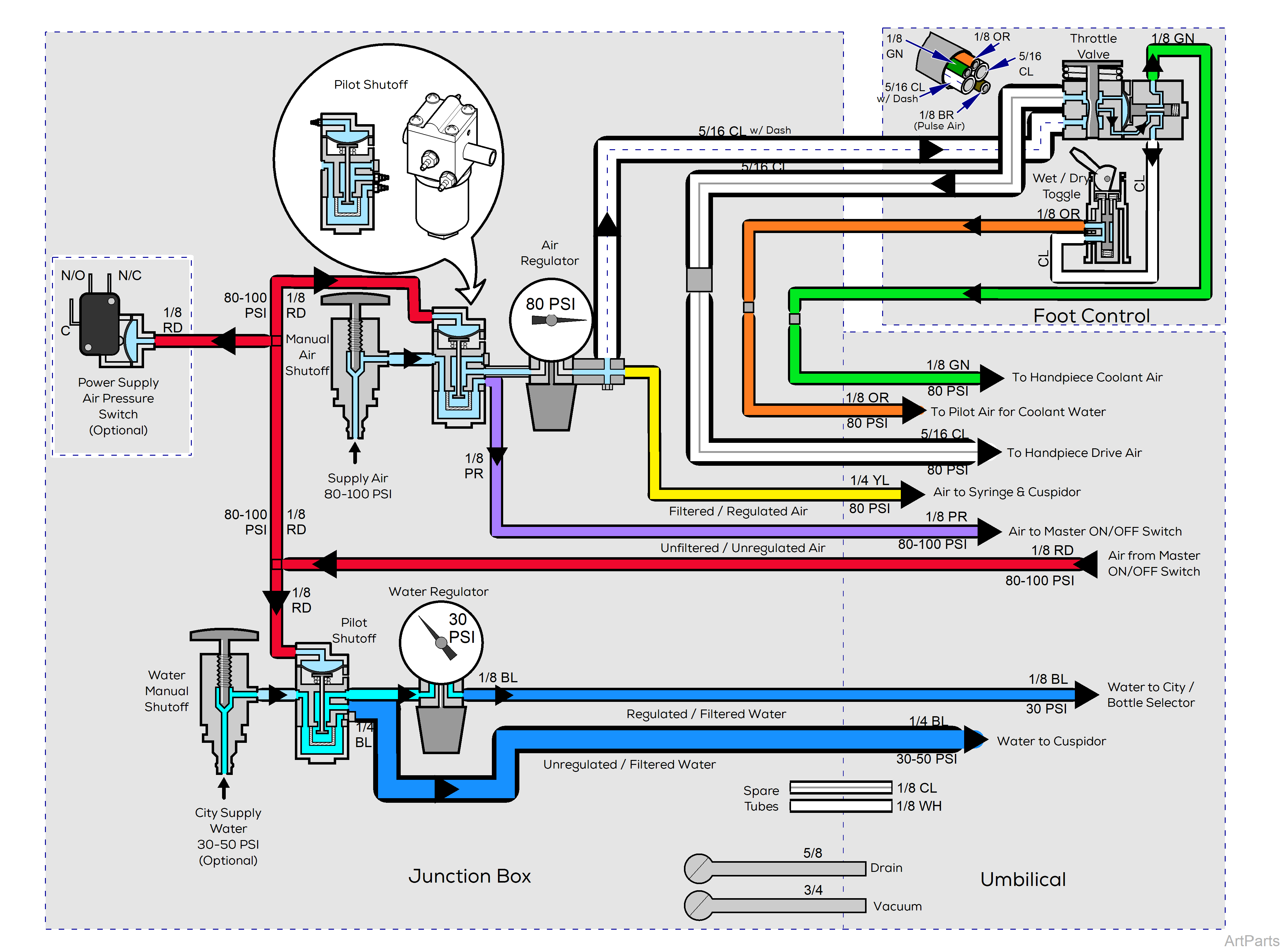 Elevance® Delivery, Console/LR Mounted on Elevance® Dental Chair Tubing Diagram