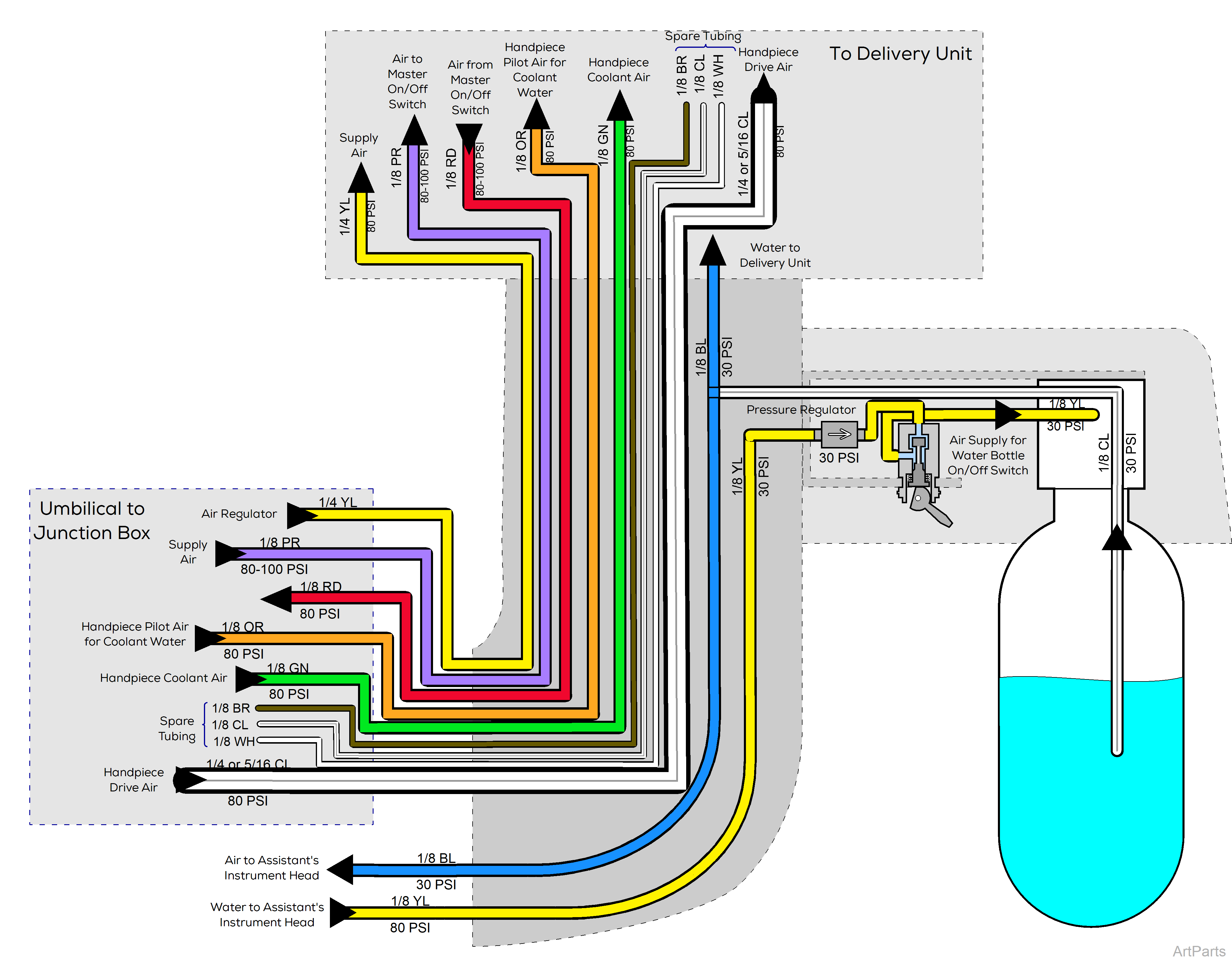 Elevance® Delivery, Console/LR Mounted on Elevance® Dental Chair Tubing Diagram