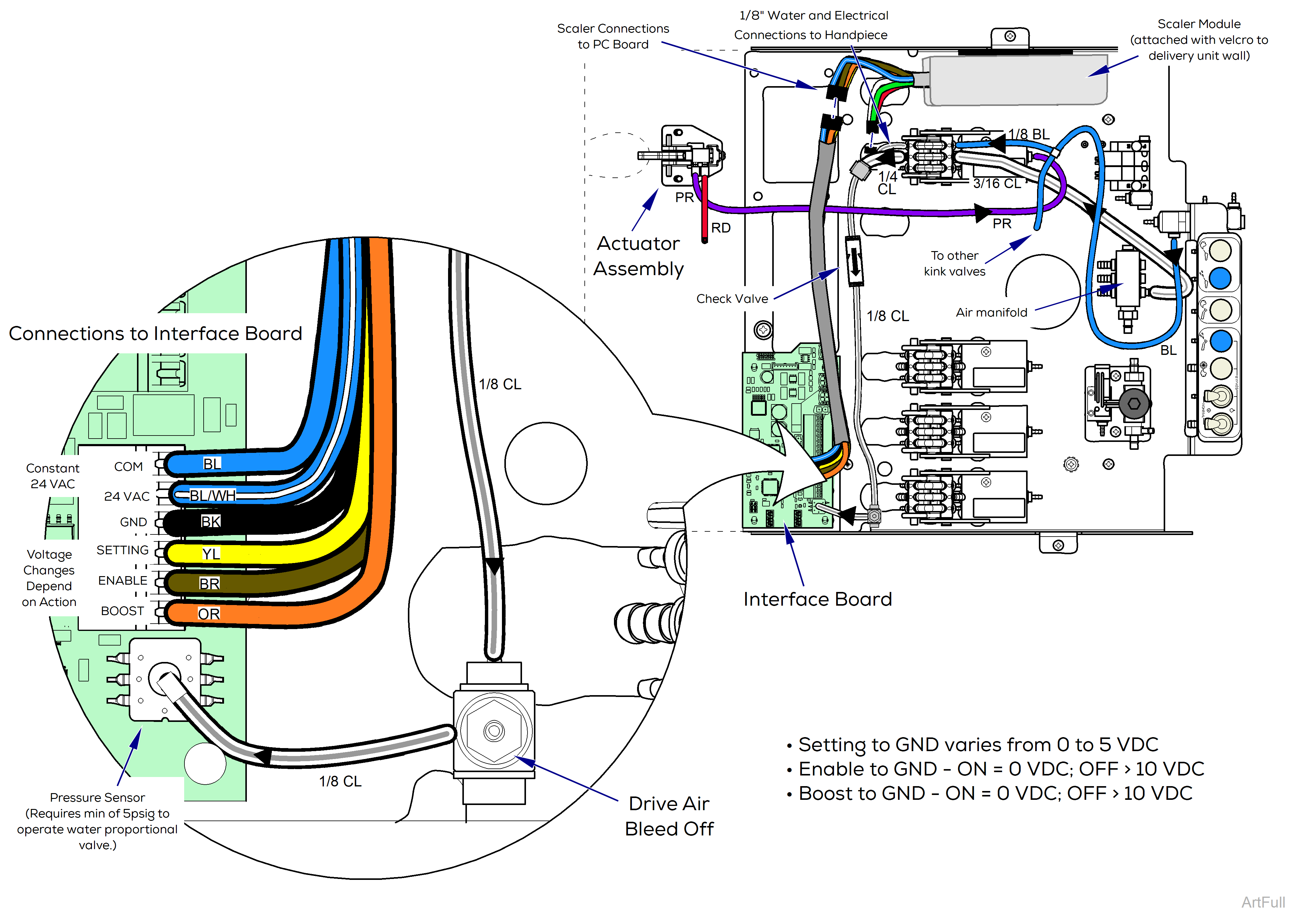 Elevance® Delivery Handpiece Connection Wiring / Tubing Diagrams