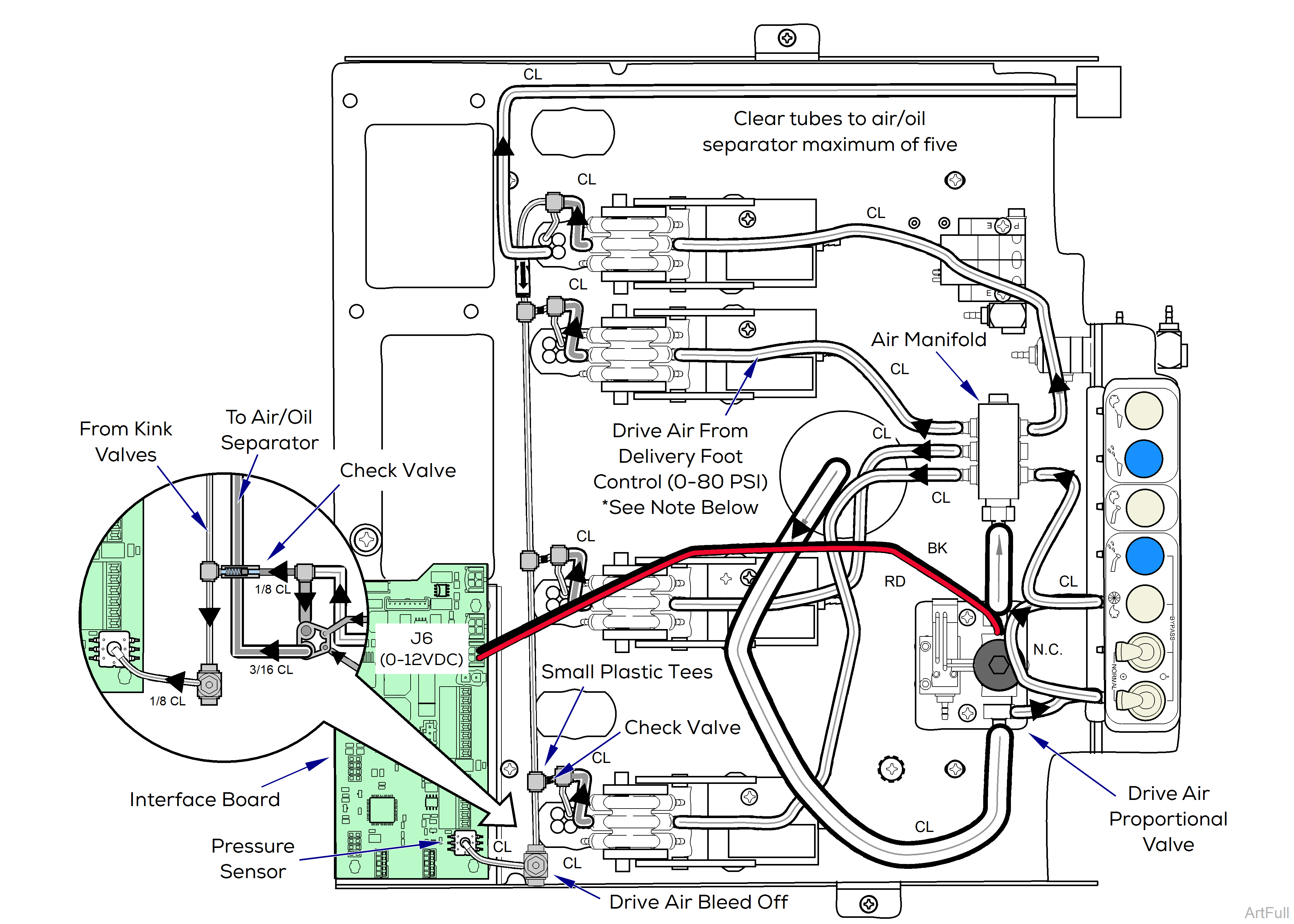 Elevance® Delivery Instrument Connection General Setup Wiring / Tubing Diagrams